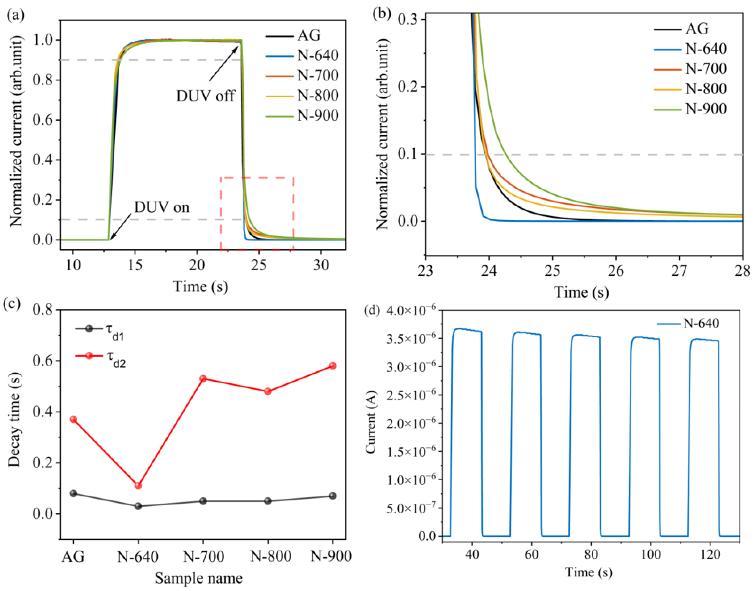 Coatings 13 01987 g006