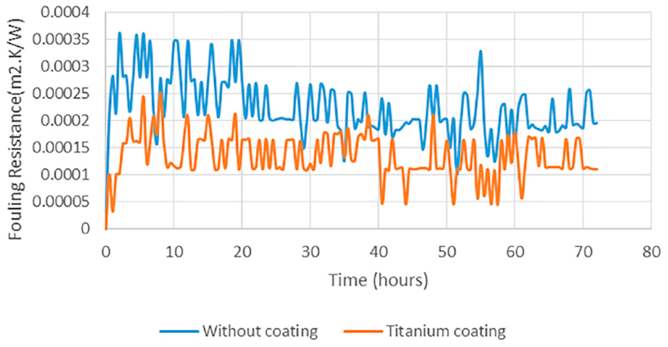 Coatings 13 01988 g006 Coatings 13 01988 g006