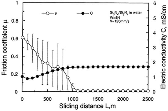 Coatings 13 01989 g002