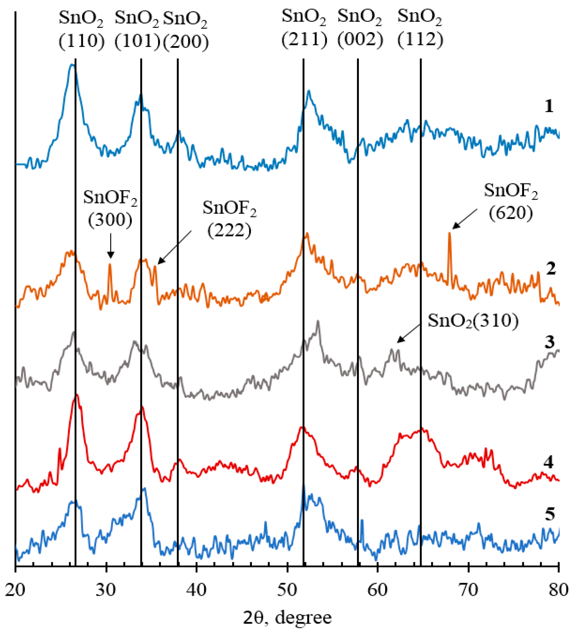Coatings 13 01990 g007