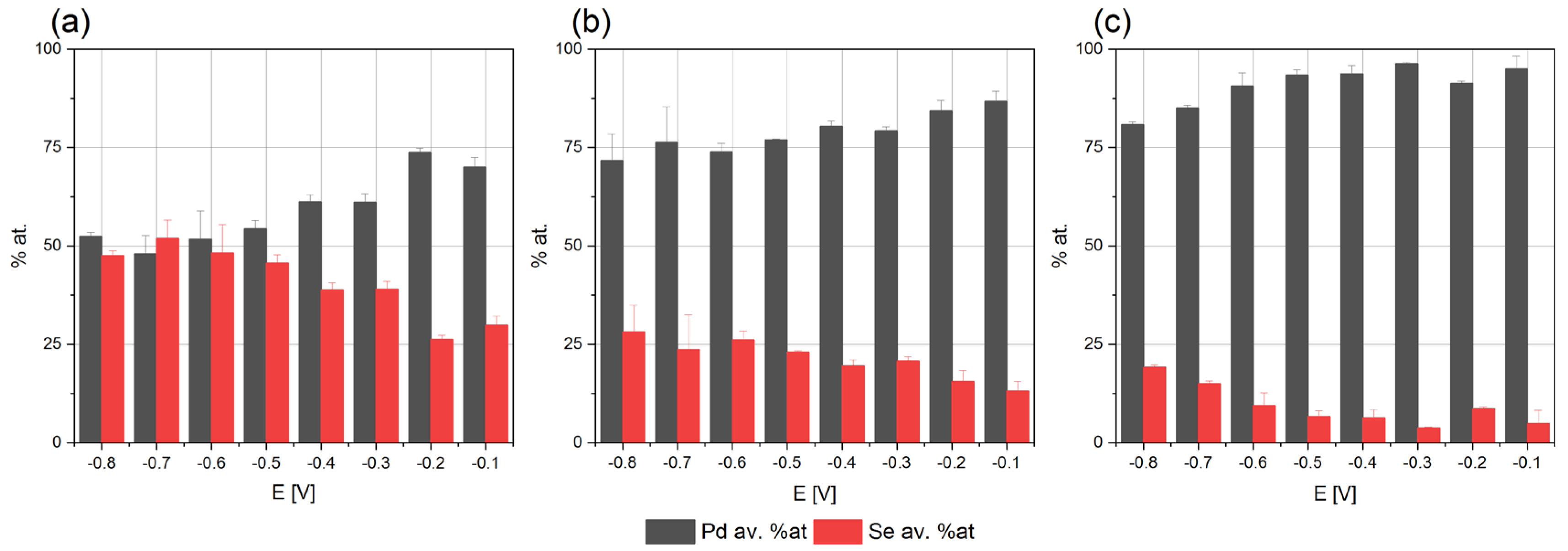 Coatings 13 01993 g002
