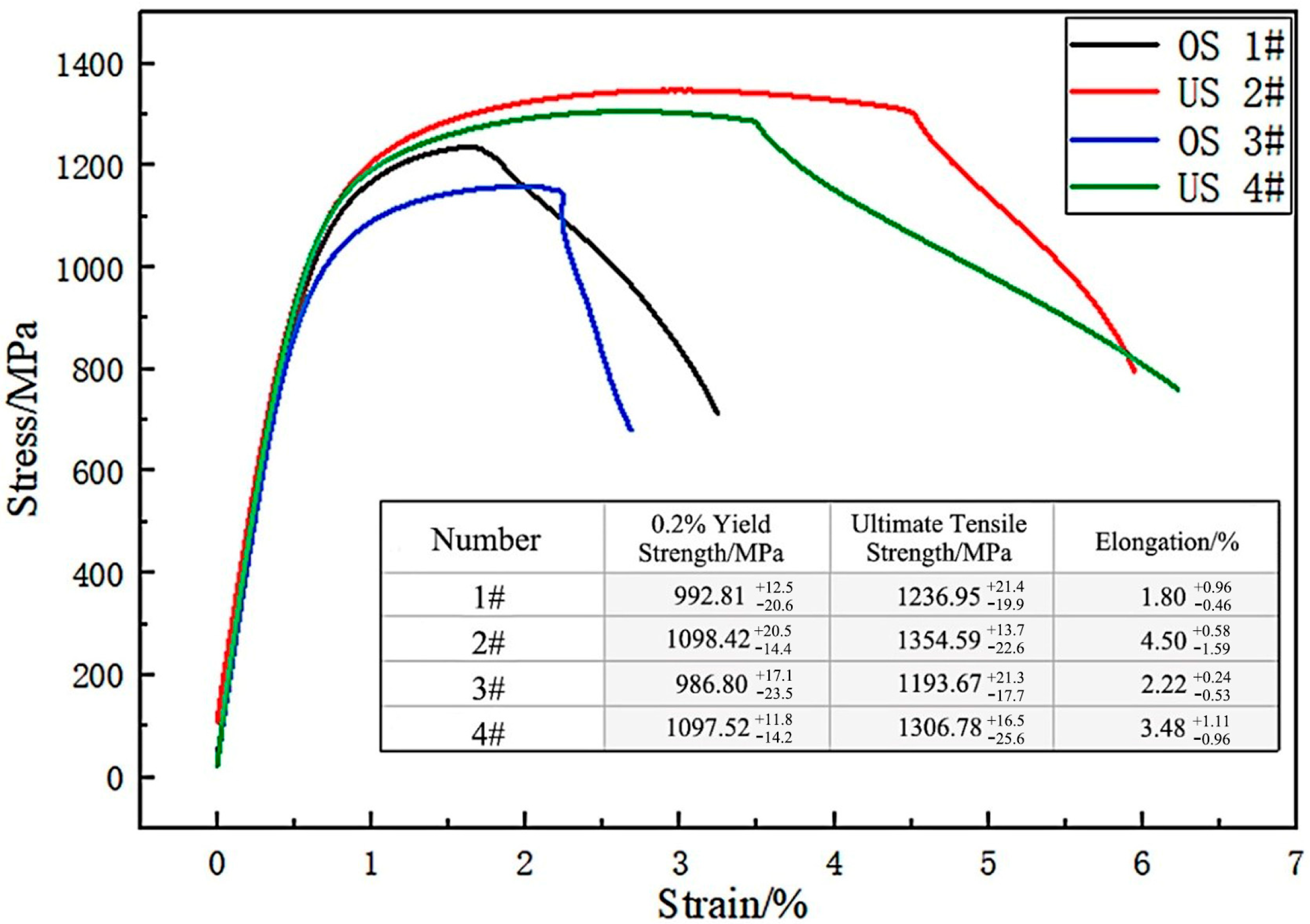 Coatings 13 01995 g008