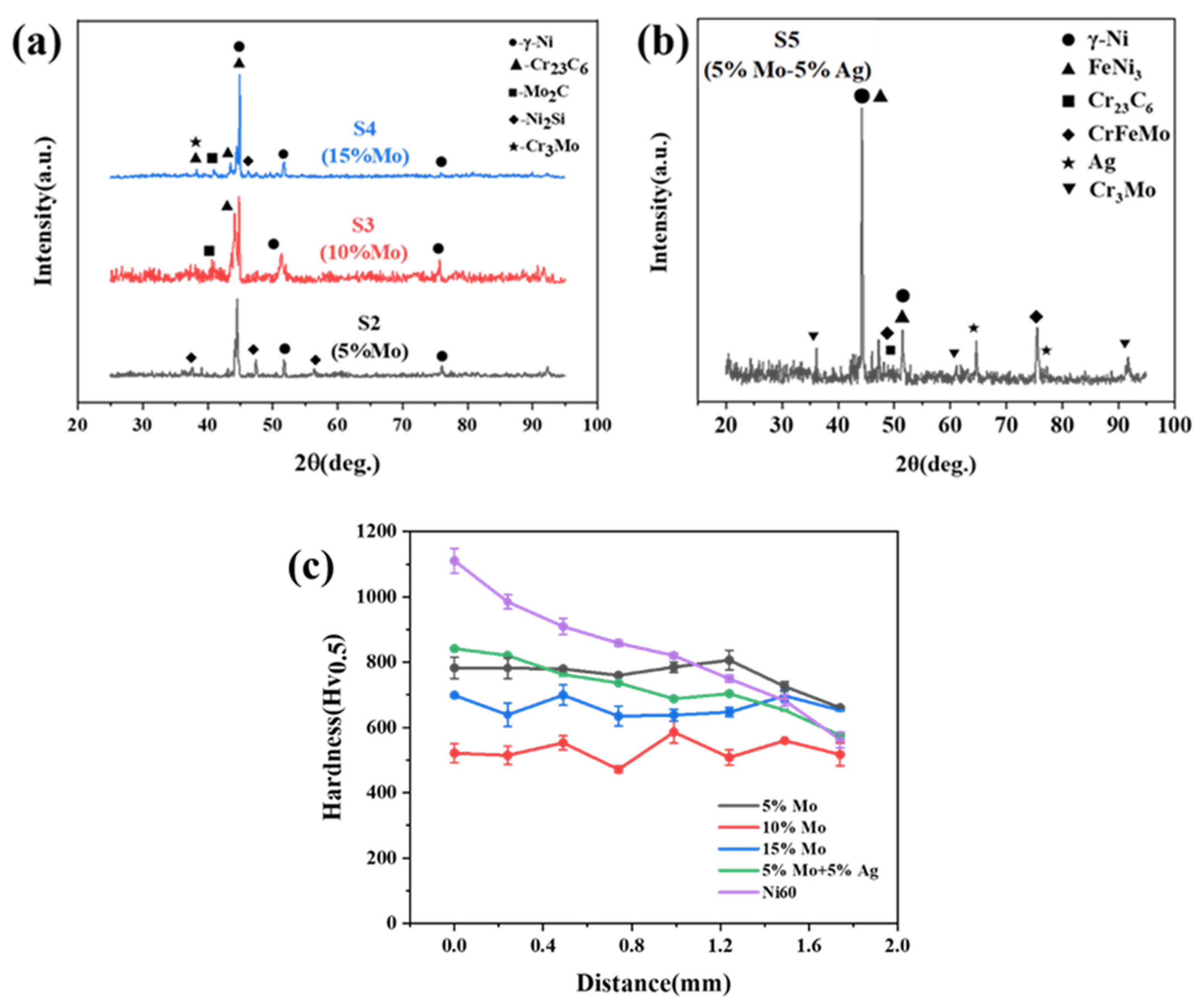 Coatings 13 01996 g002