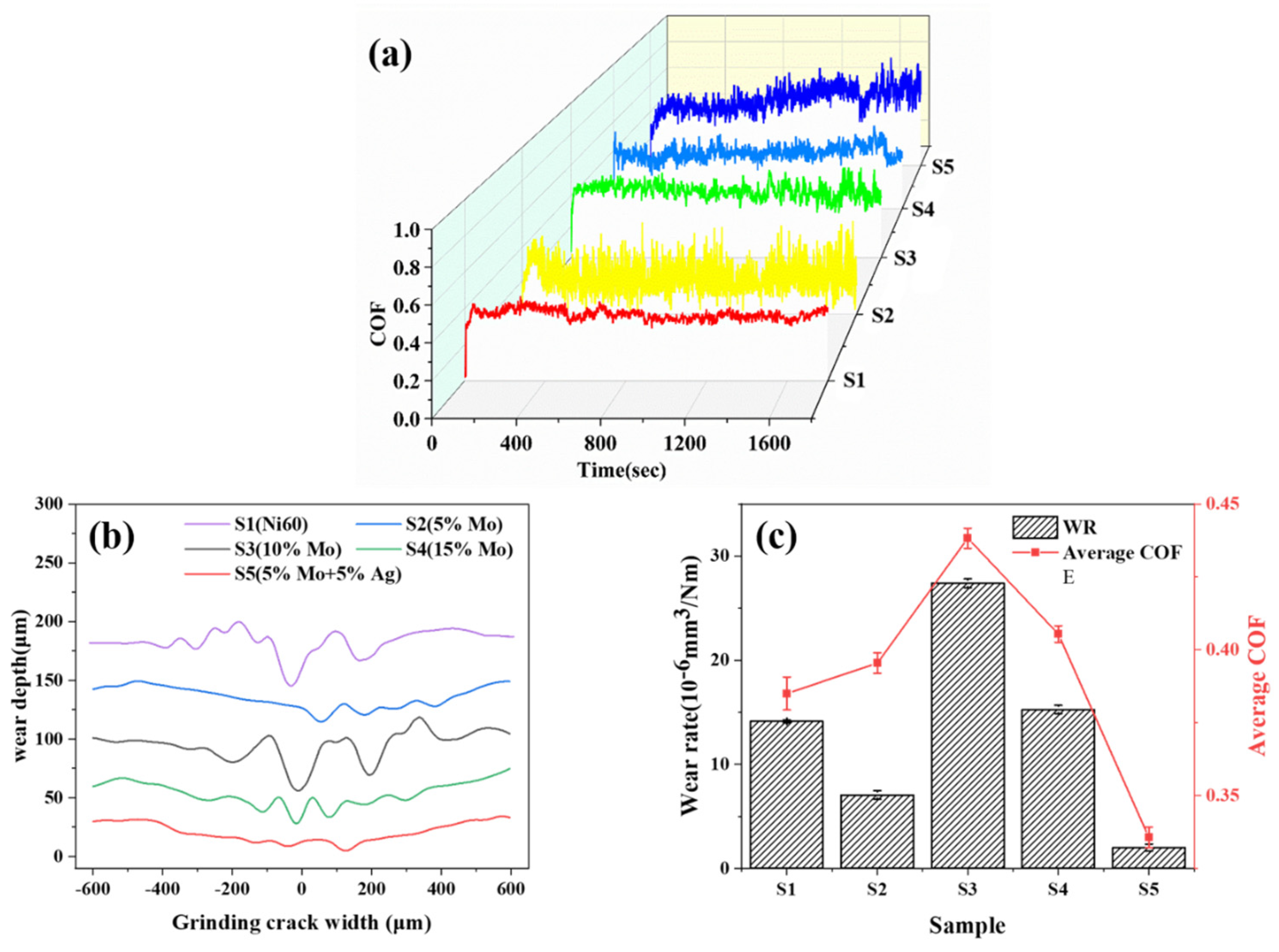 Coatings 13 01996 g003