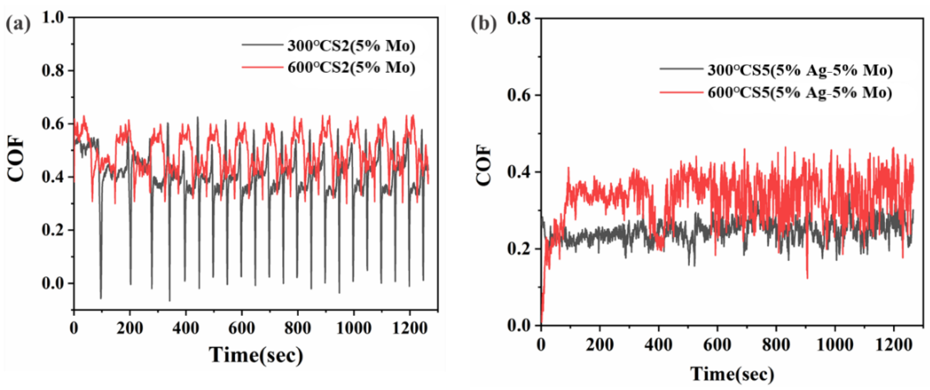 Coatings 13 01996 g006