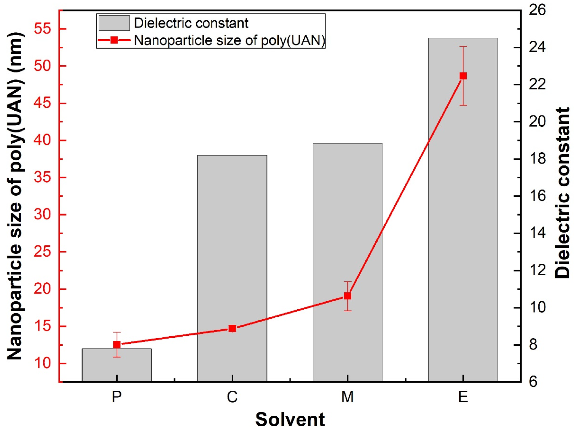 Coatings 13 01997 g002