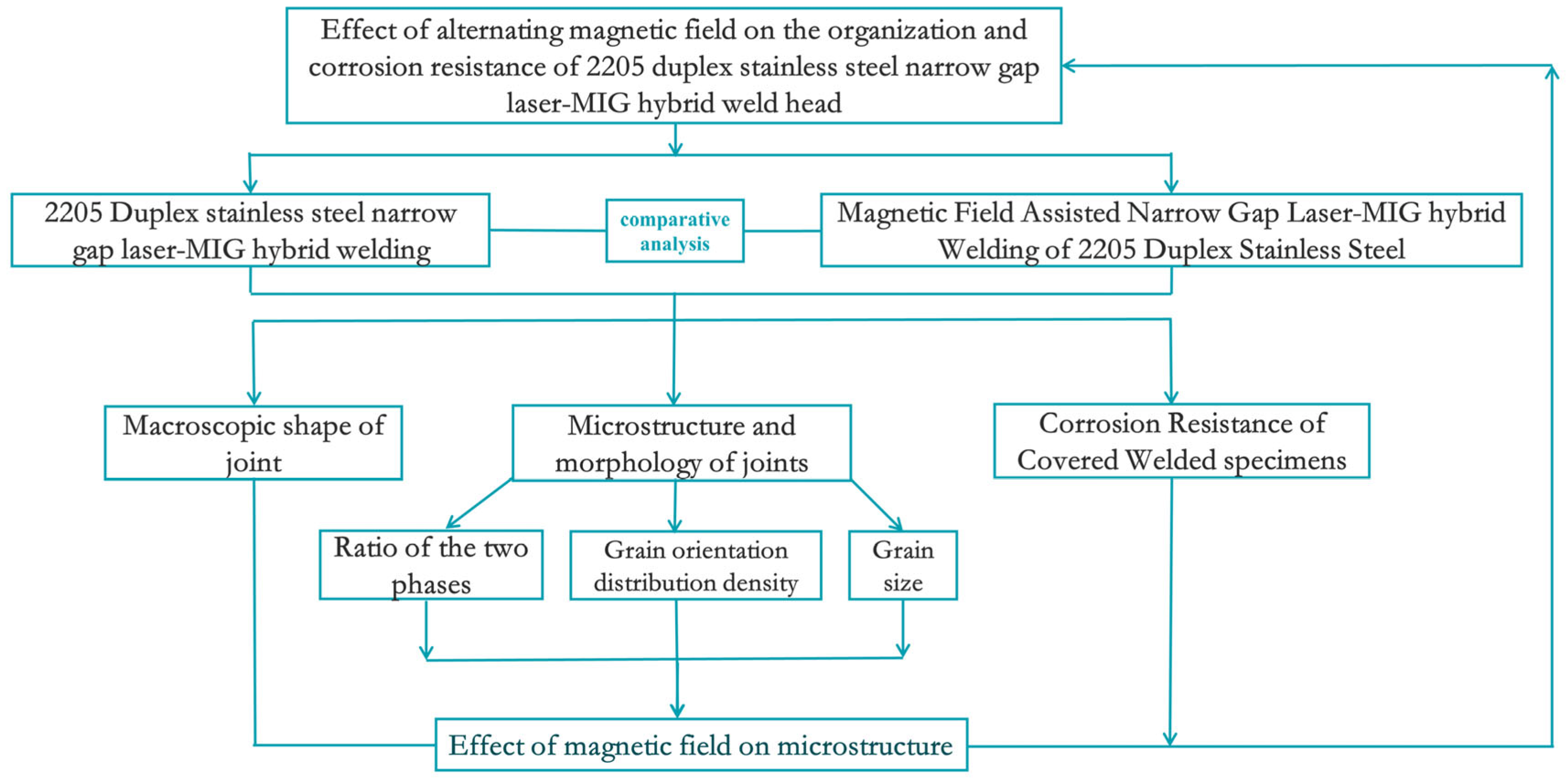 Coatings 13 02000 g001