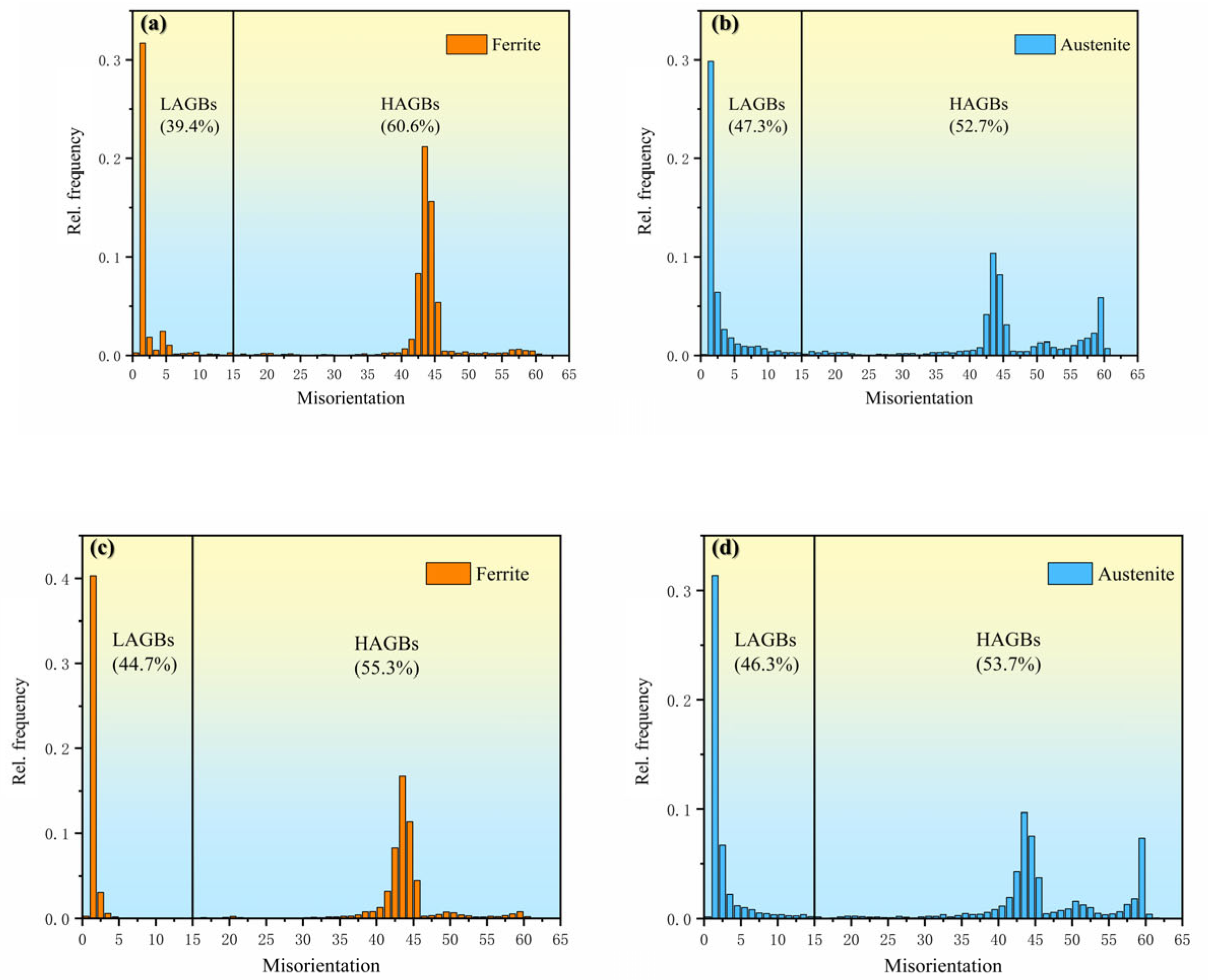 Coatings 13 02000 g007