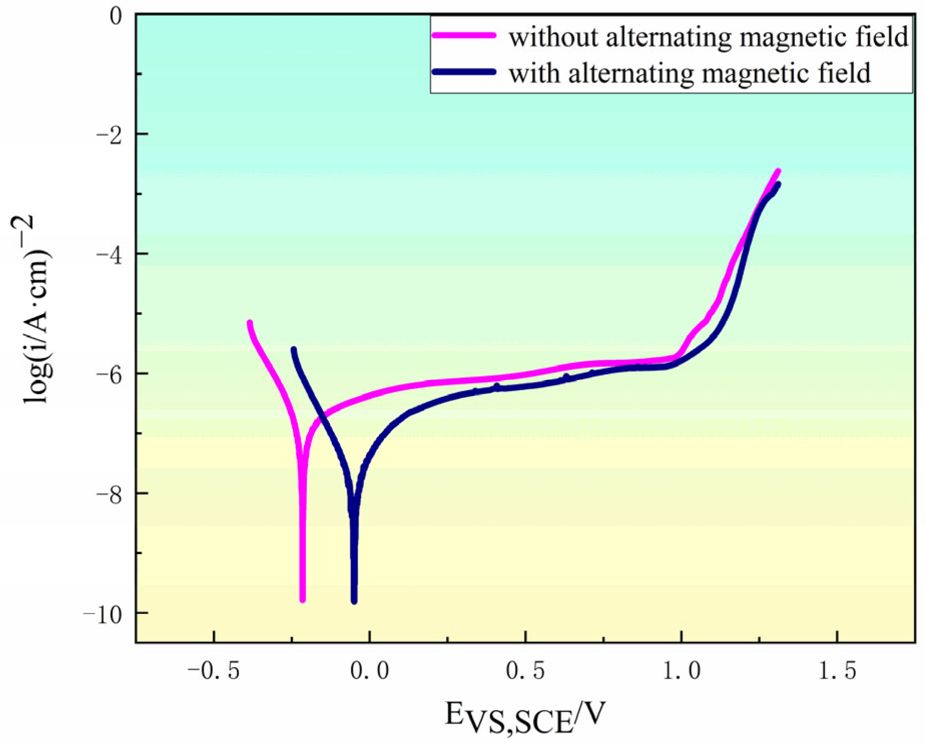 Coatings 13 02000 g010