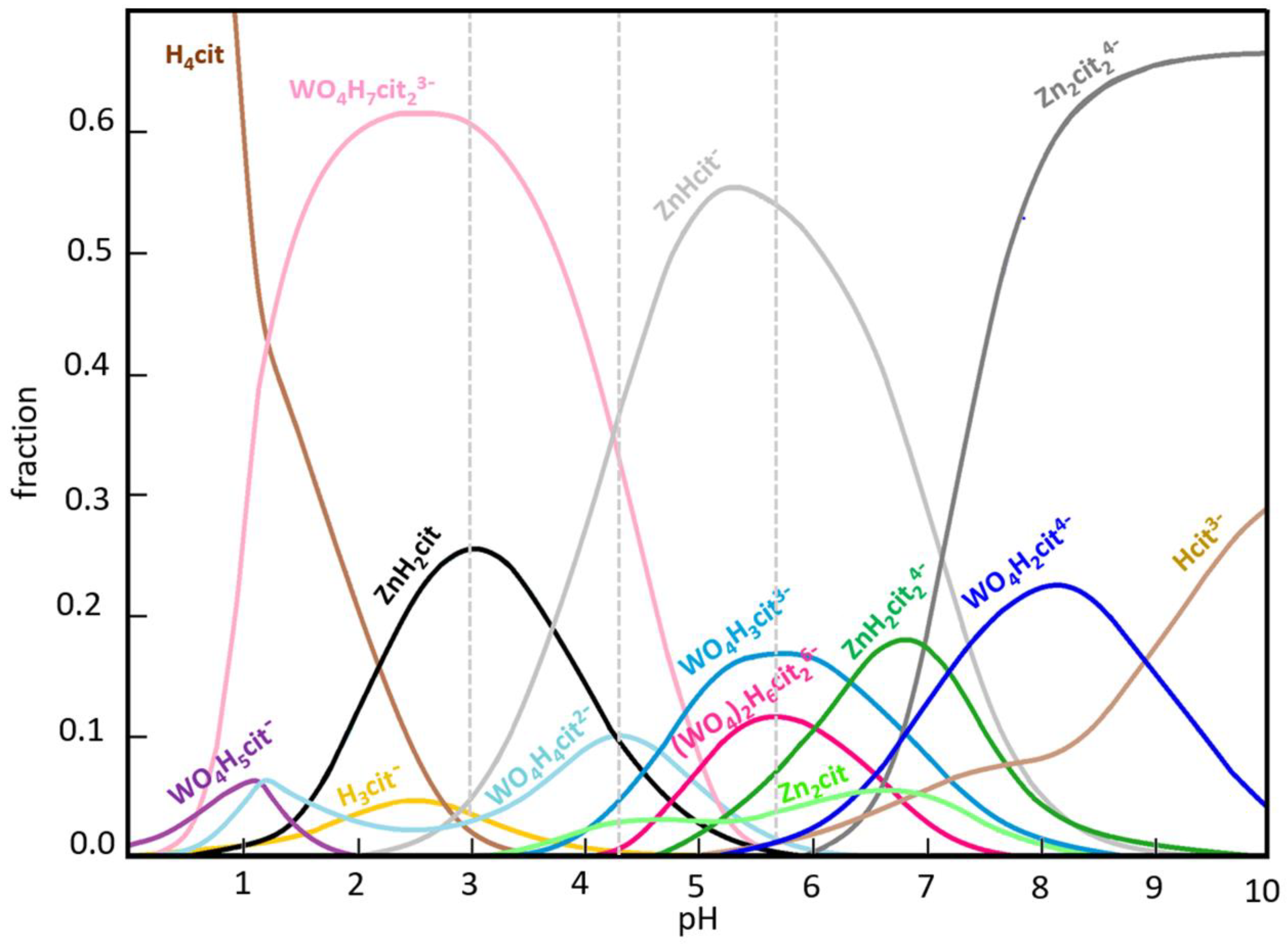Coatings 13 02001 g001