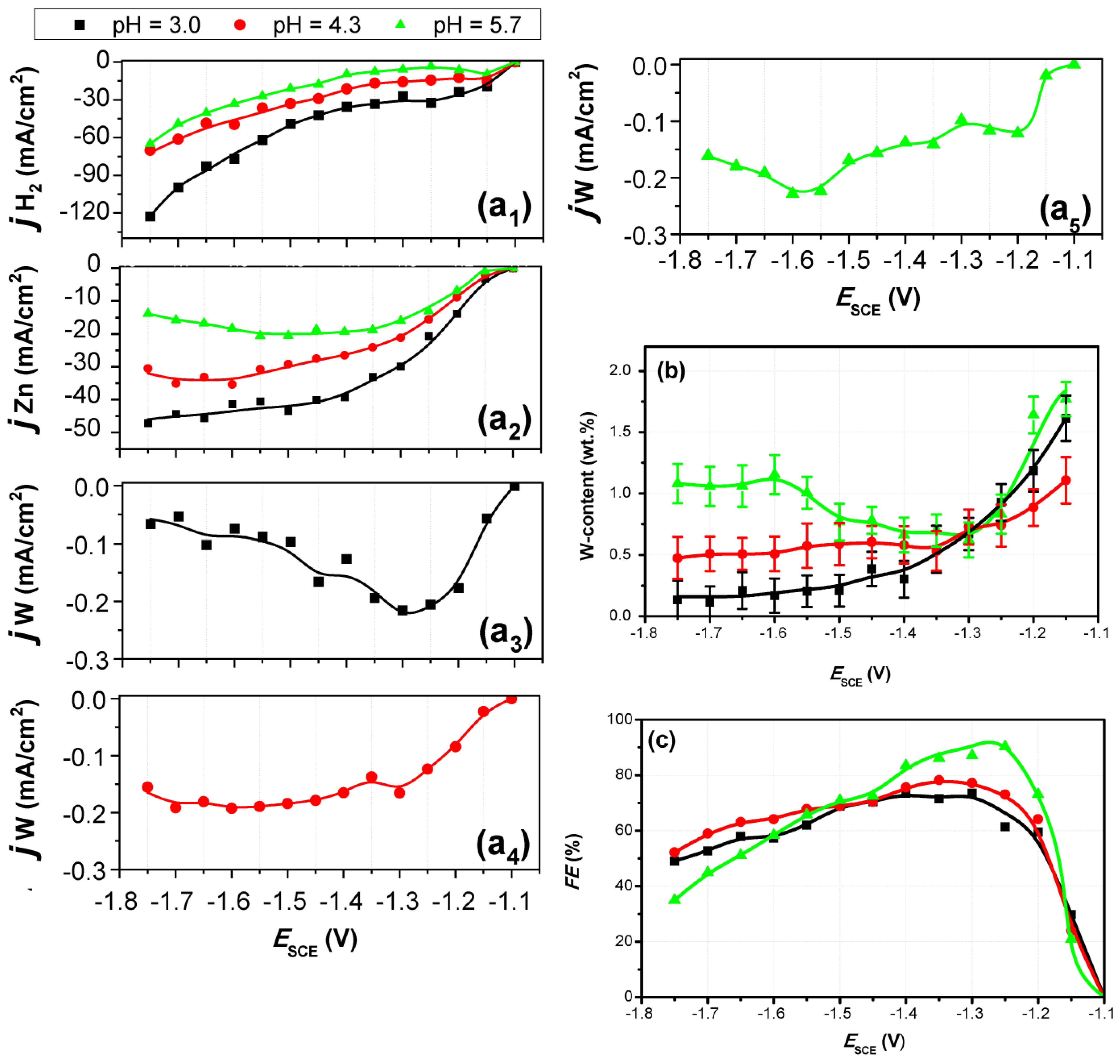 Coatings 13 02001 g002