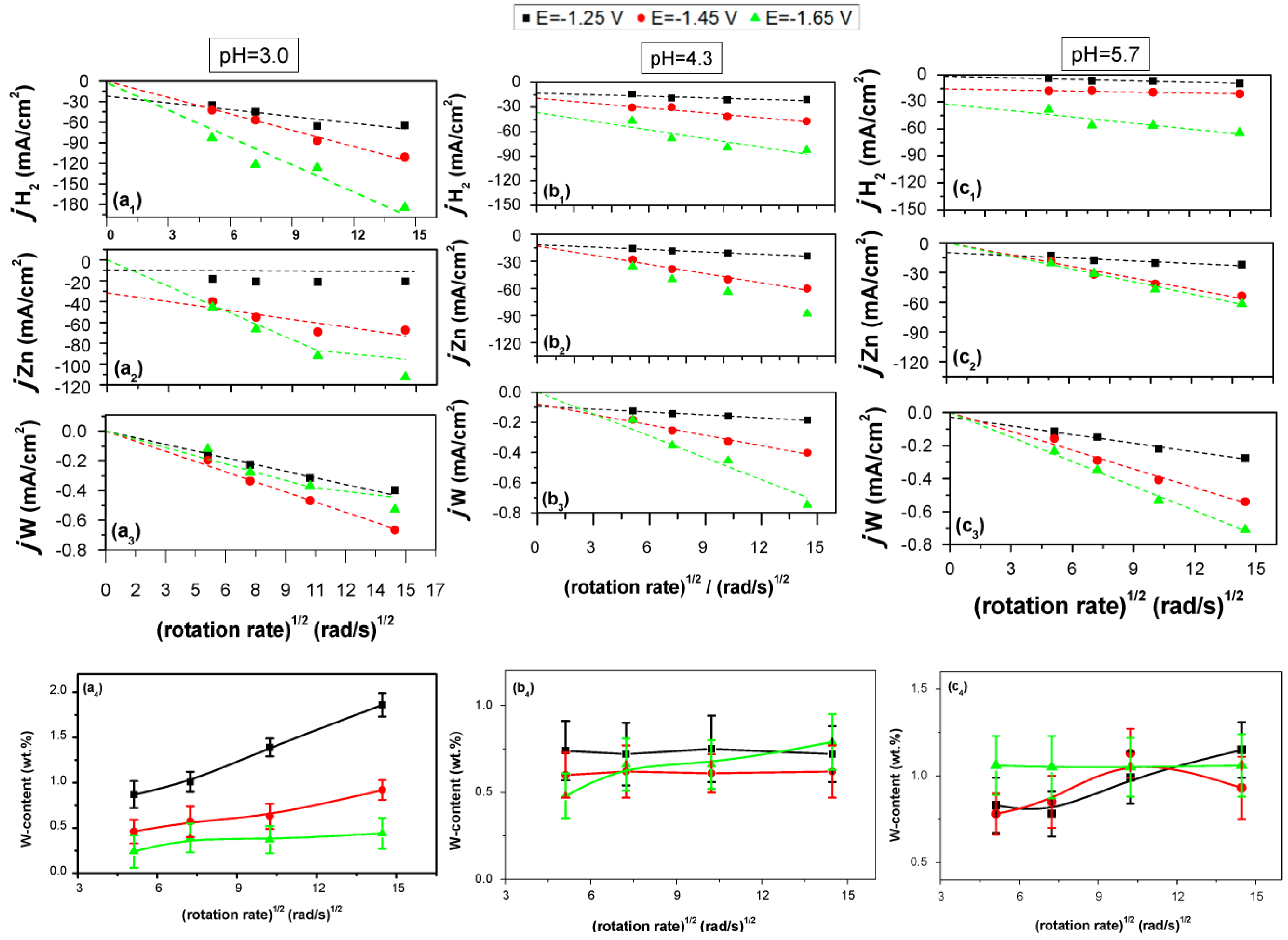 Coatings 13 02001 g003