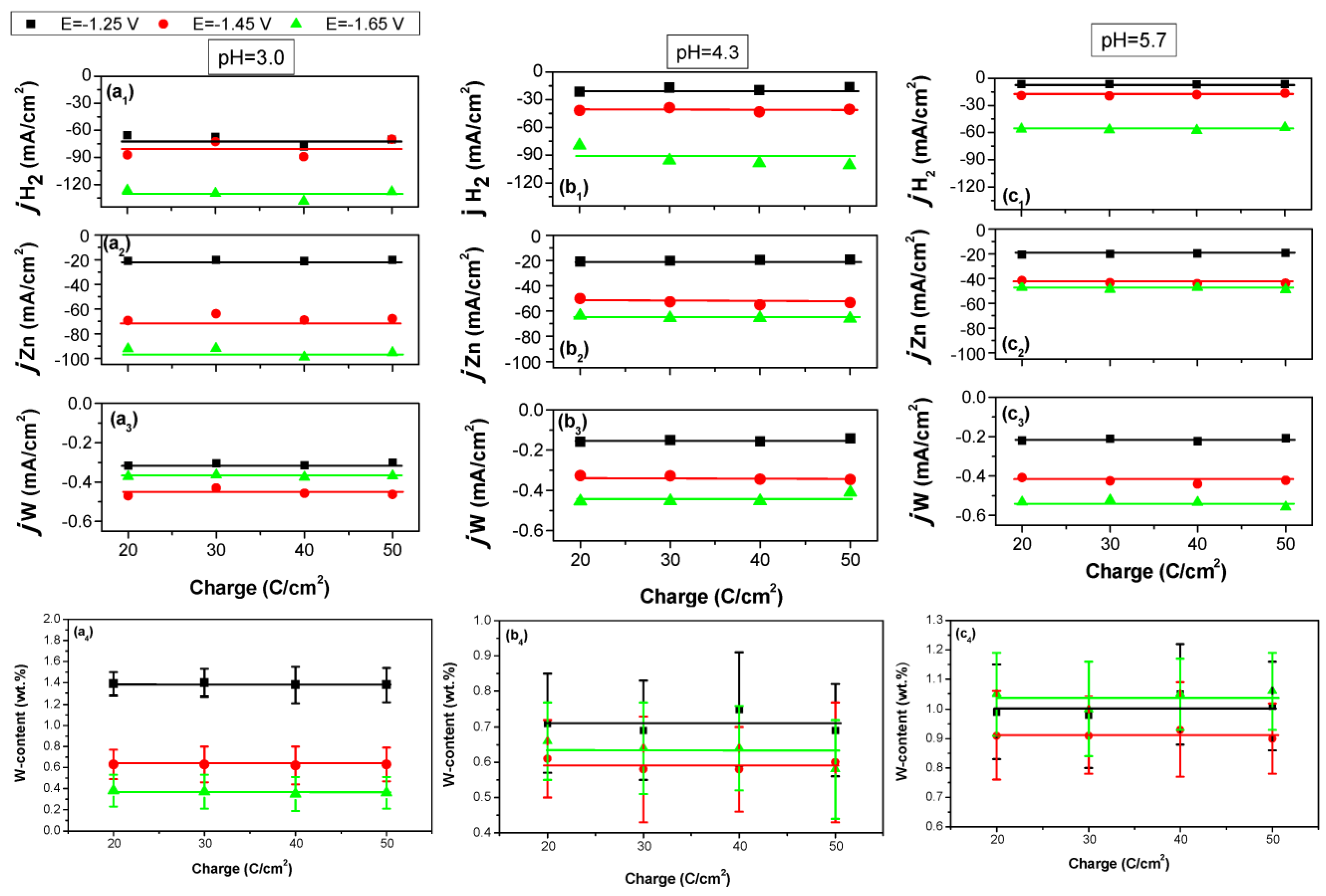 Coatings 13 02001 g004