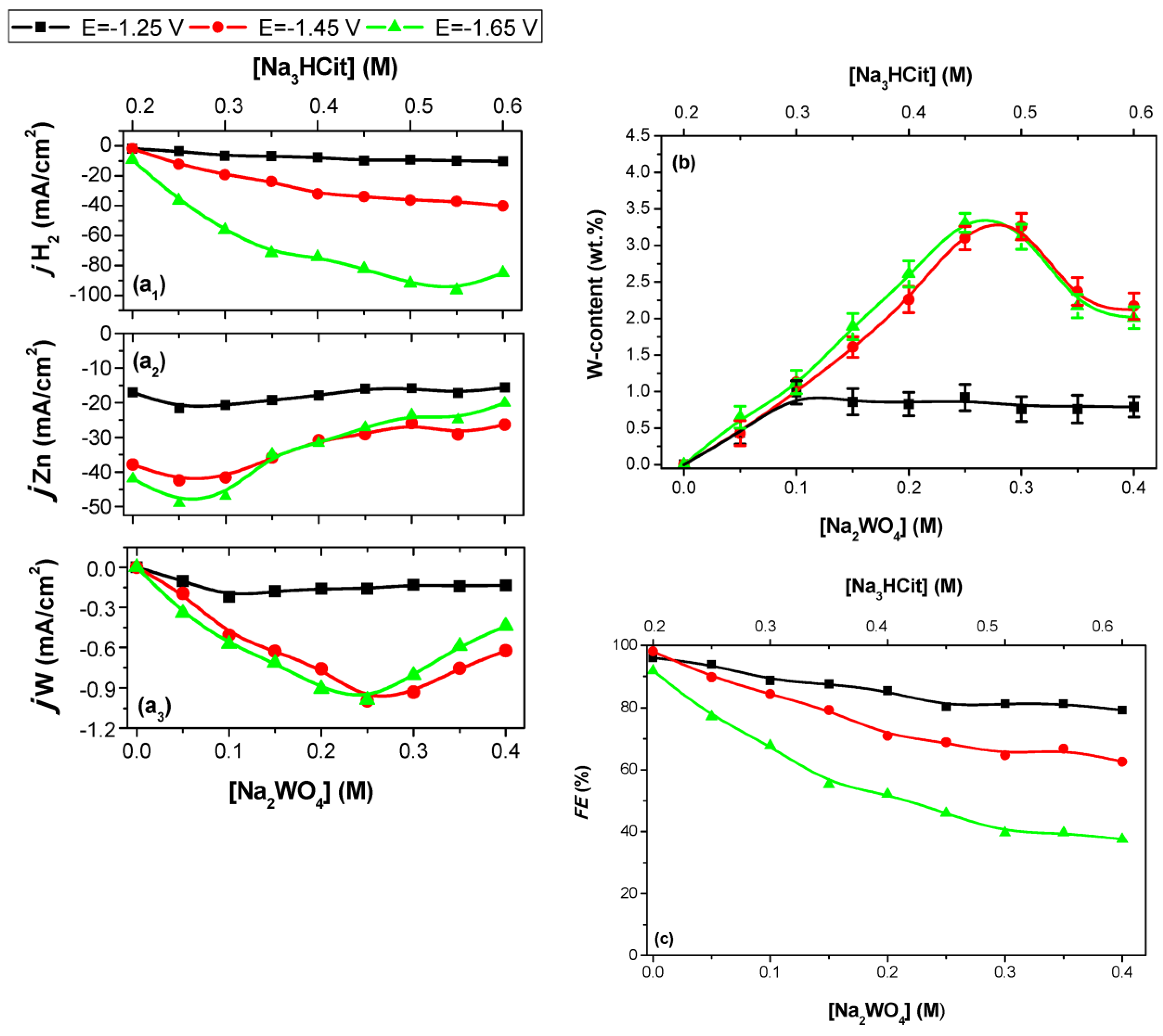 Coatings 13 02001 g005