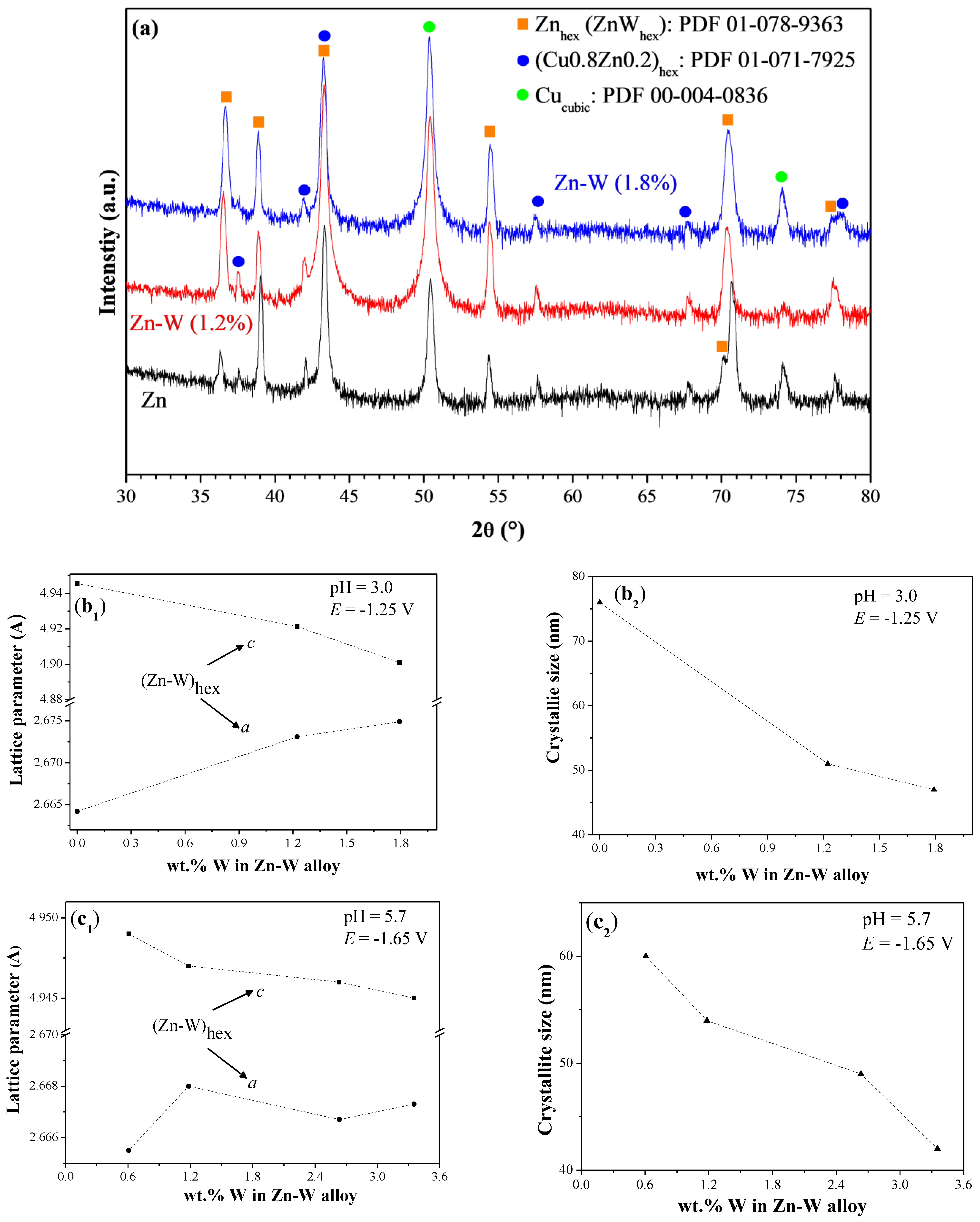 Coatings 13 02001 g010