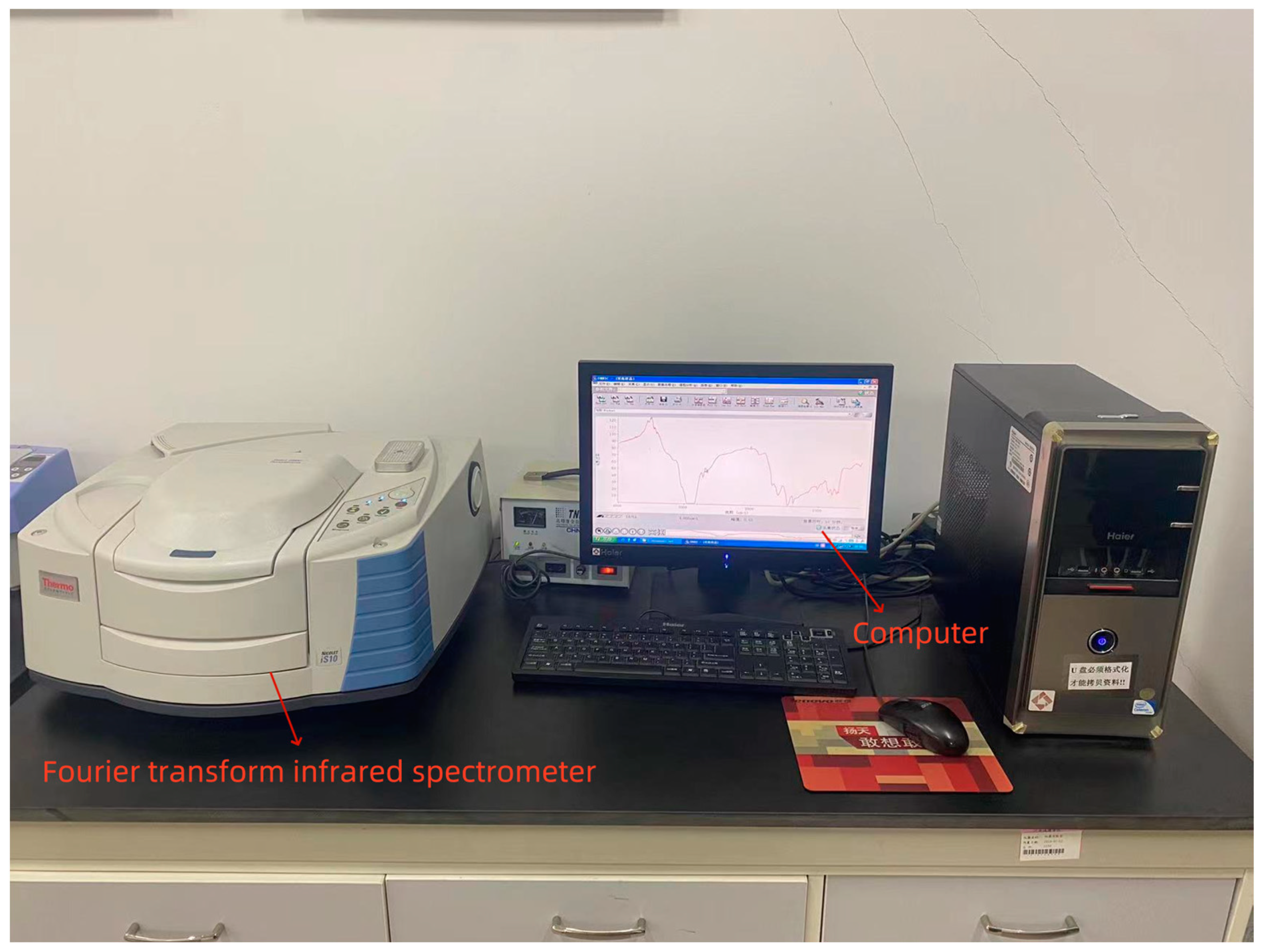 Coatings 13 02003 g004
