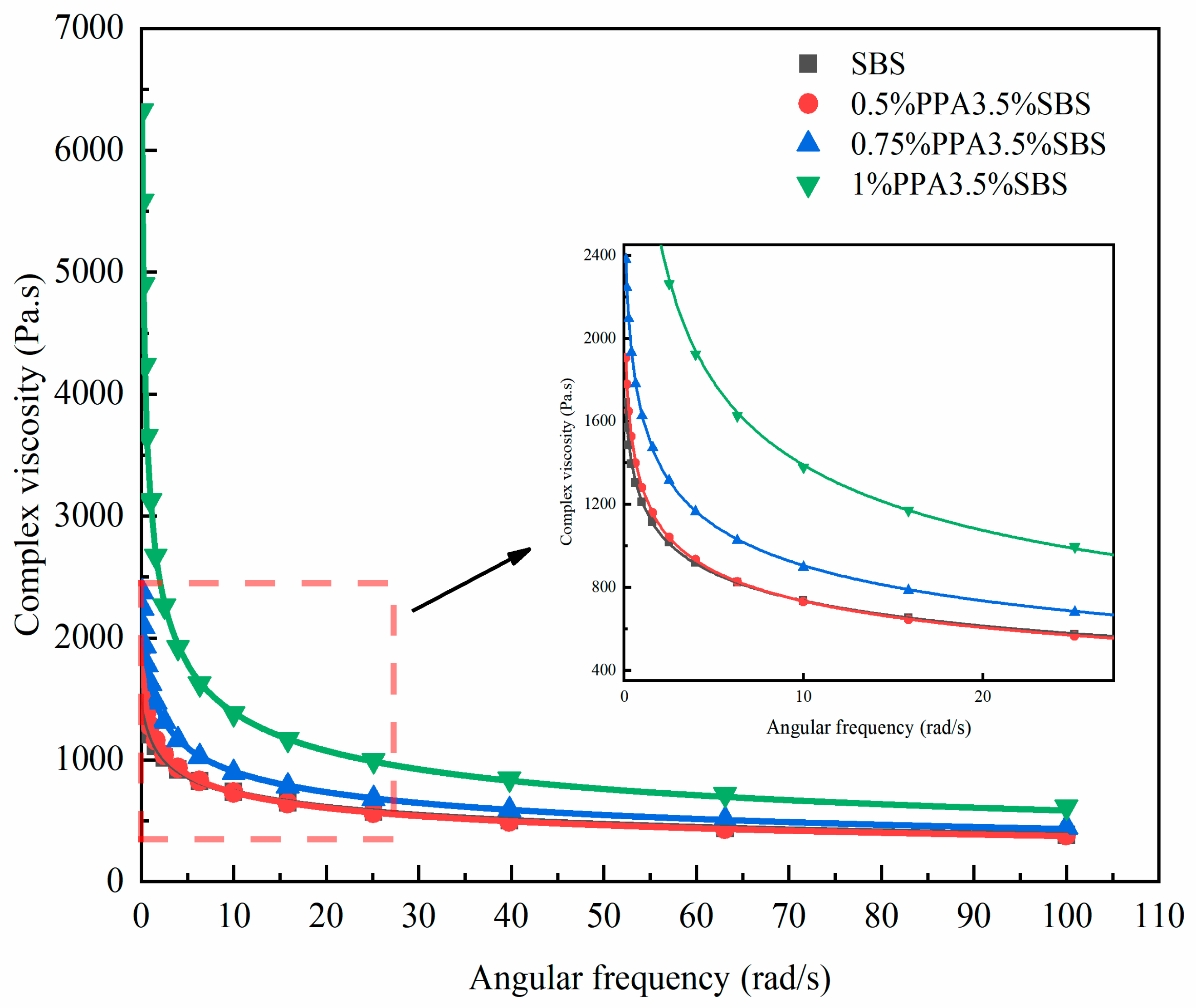 Coatings 13 02003 g007