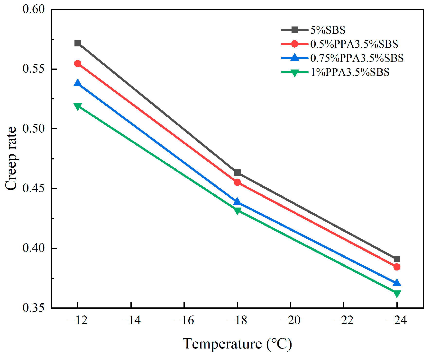 Coatings 13 02003 g012