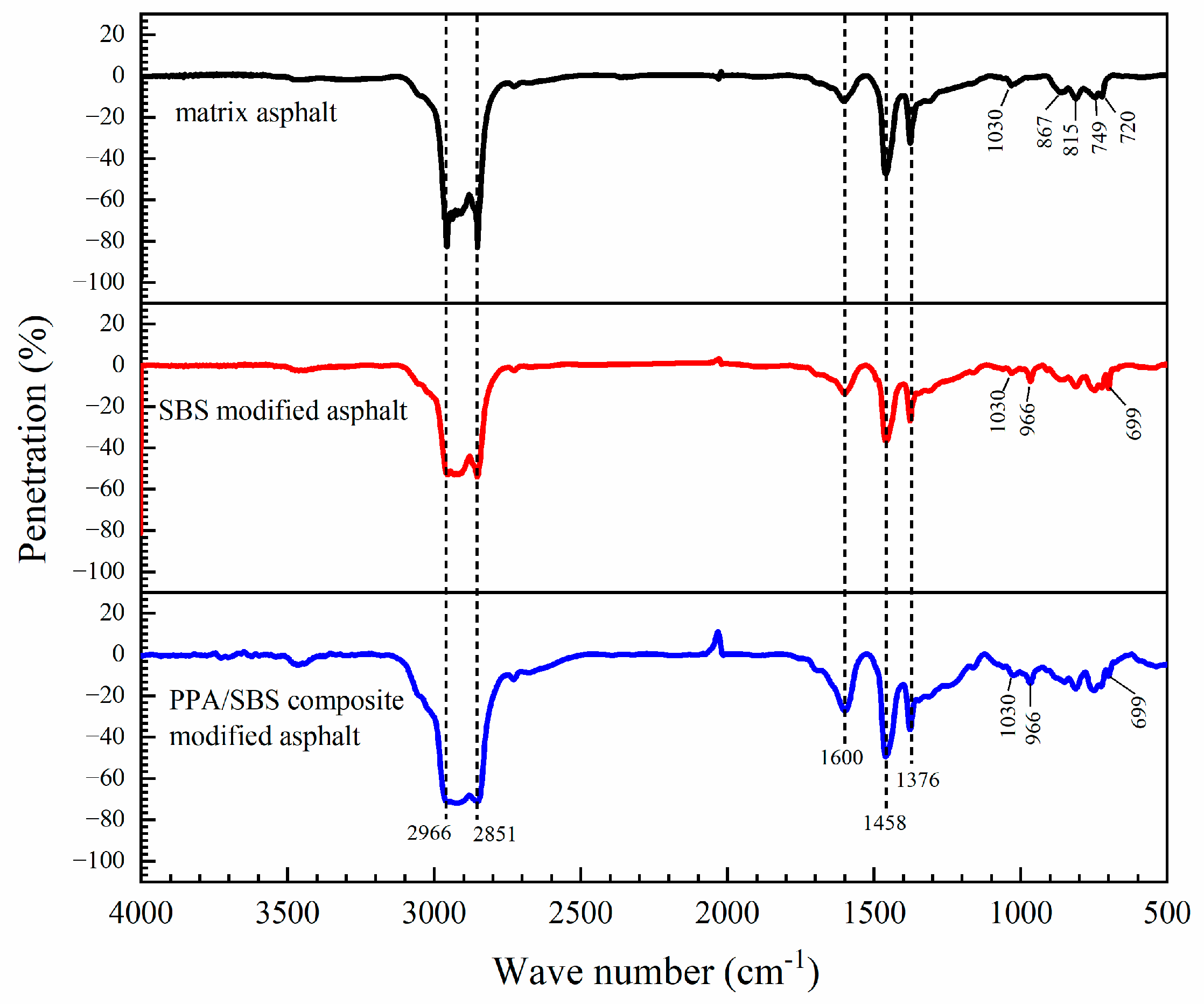 Coatings 13 02003 g013