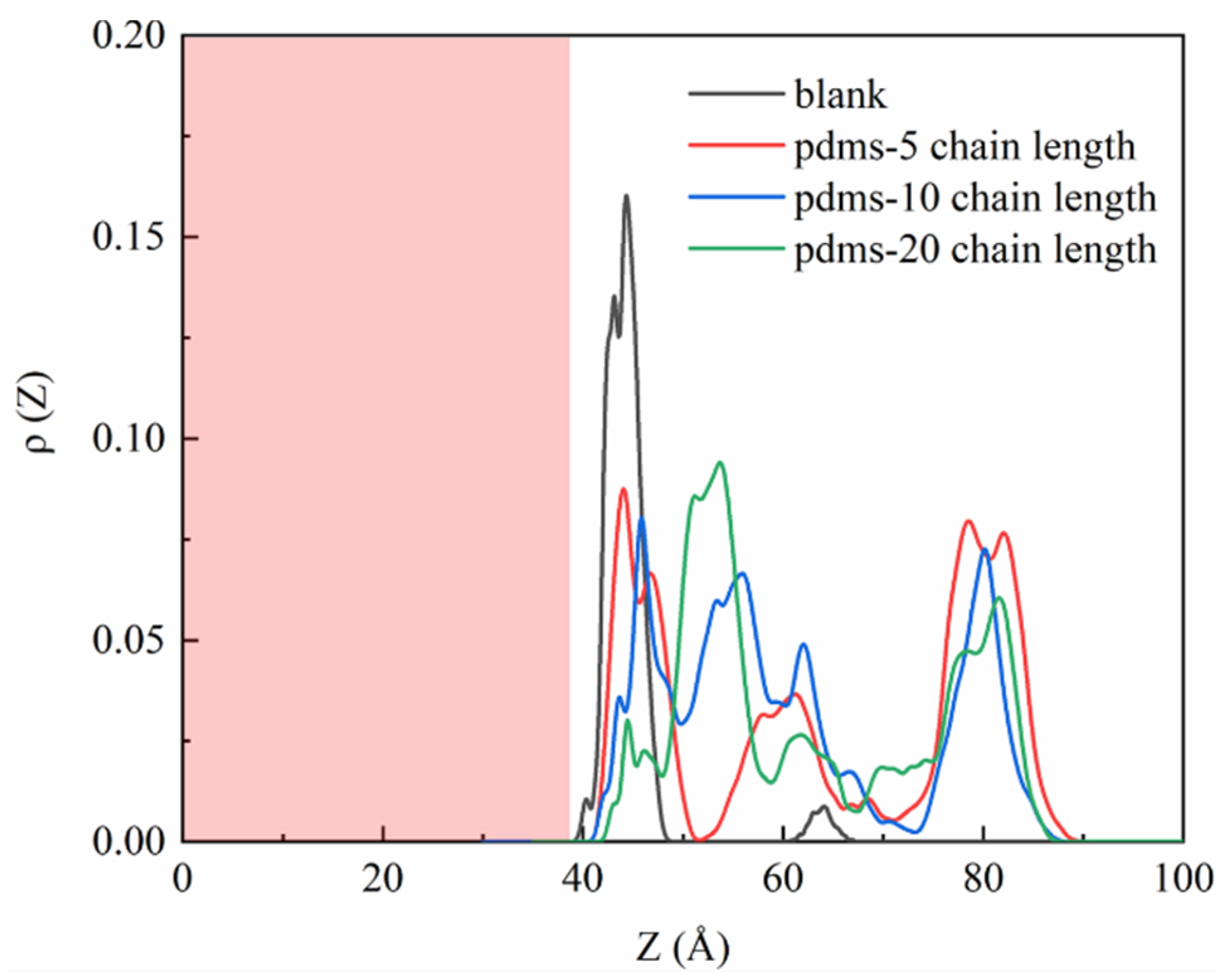 Coatings 13 02004 g004