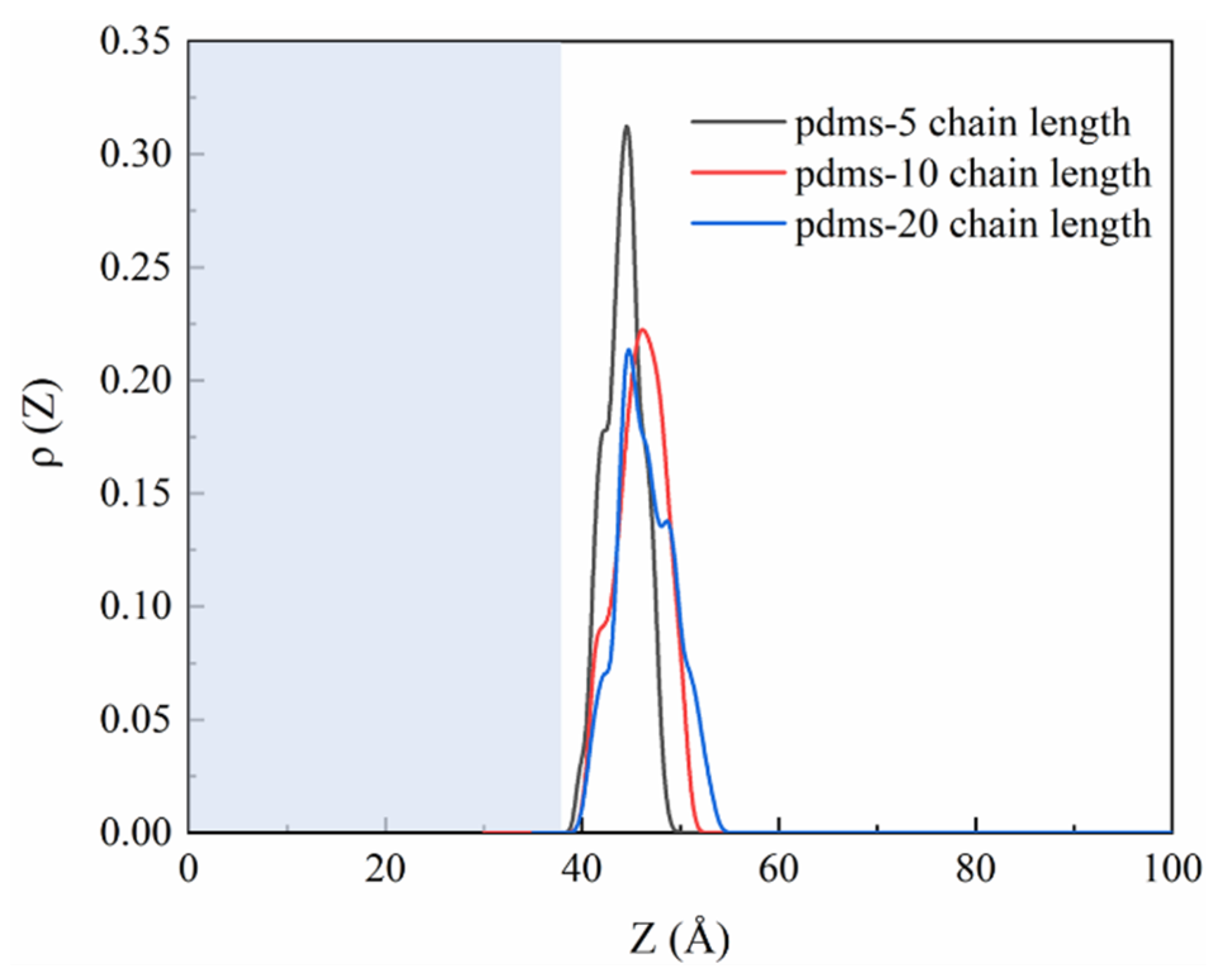 Coatings 13 02004 g007