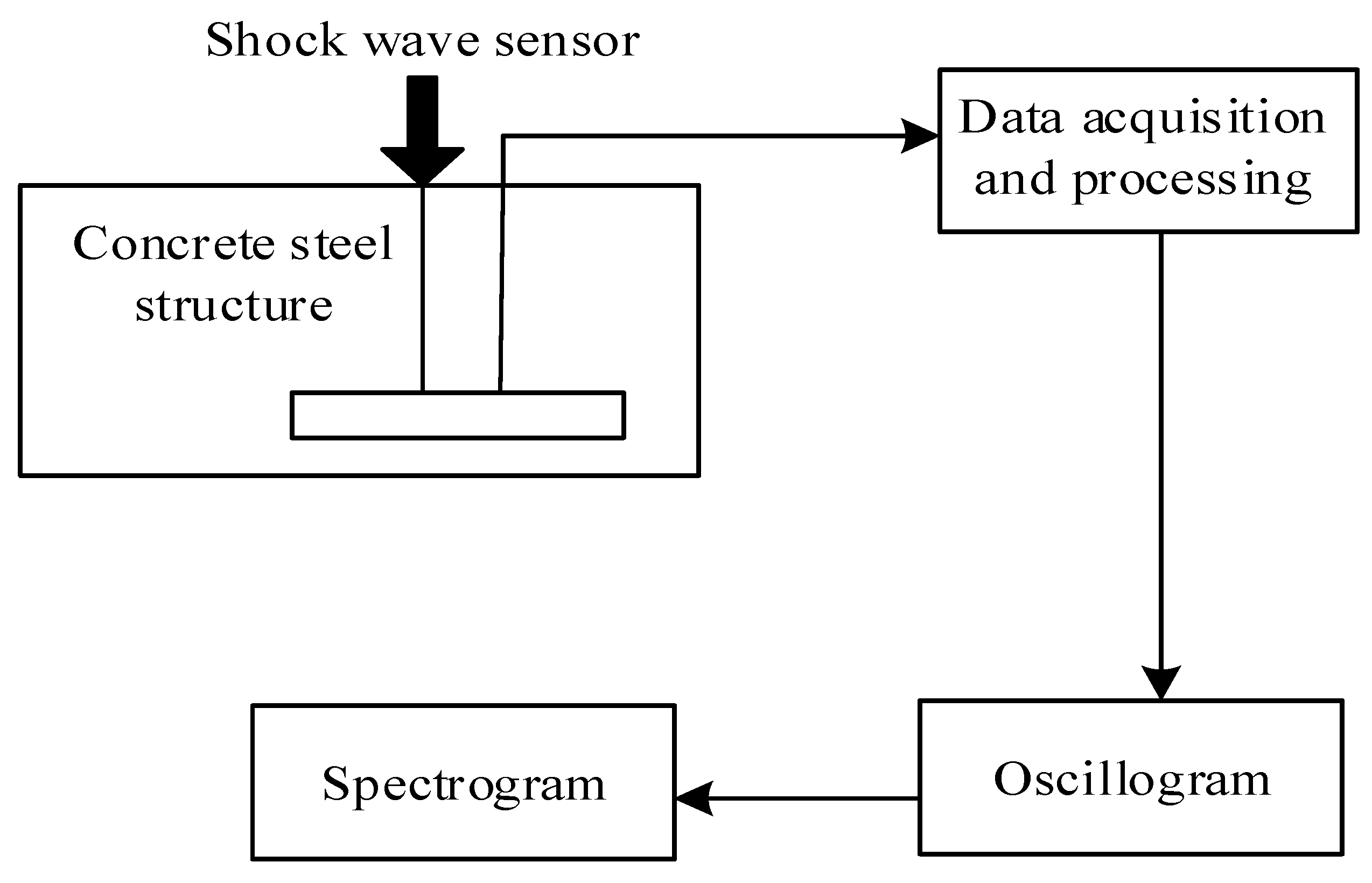 Coatings 13 02005 g003
