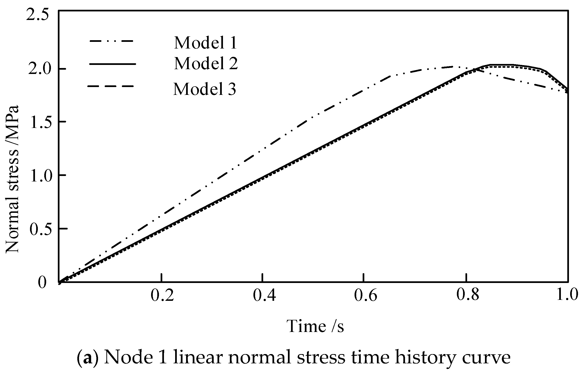 Coatings 13 02005 g006a