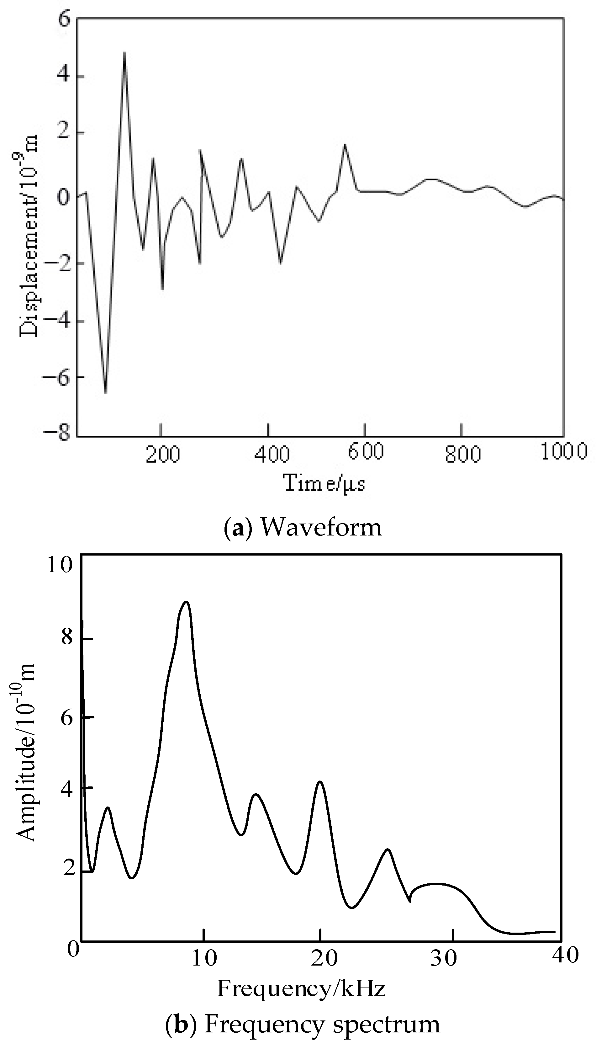 Coatings 13 02005 g012