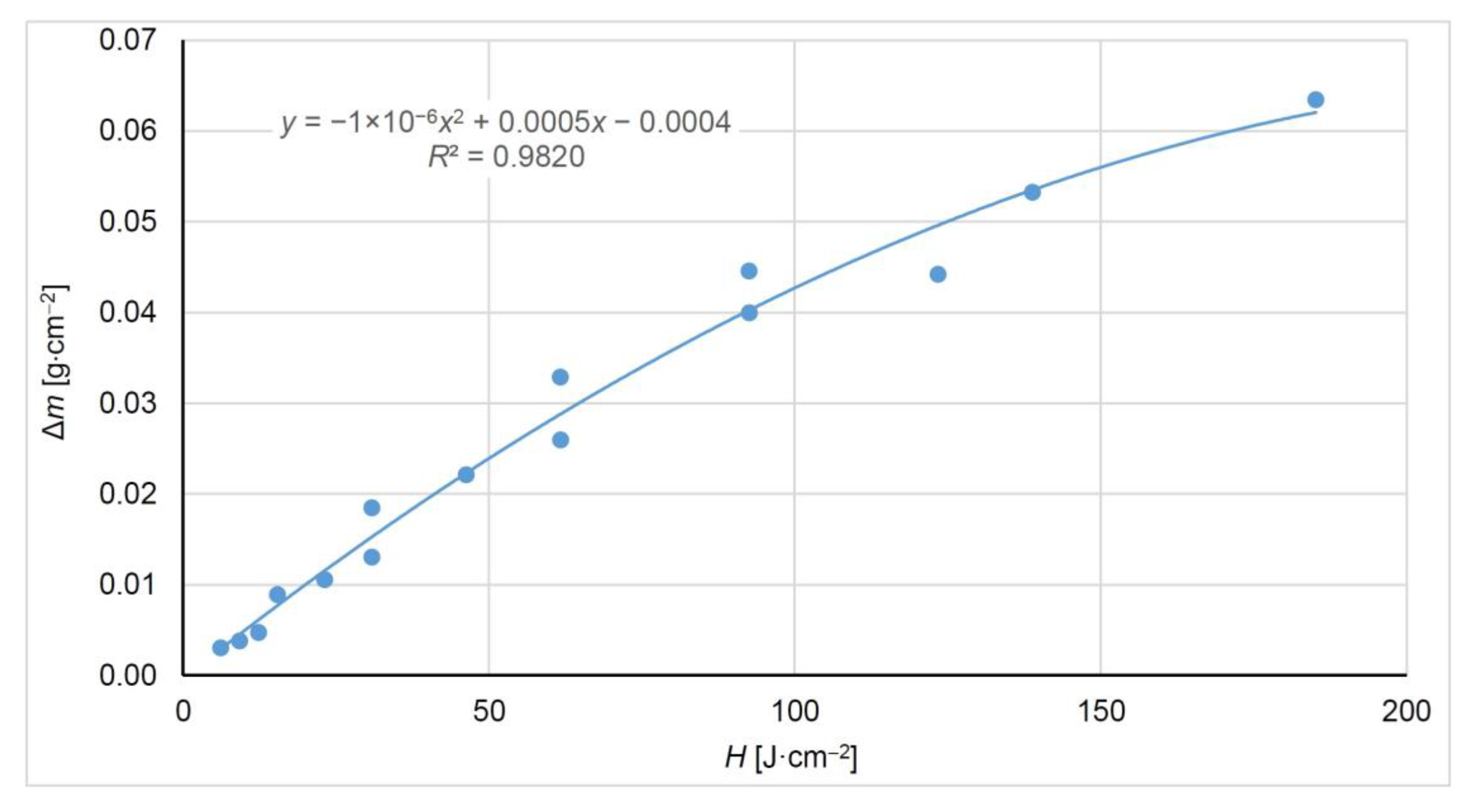 Coatings 13 02006 g002