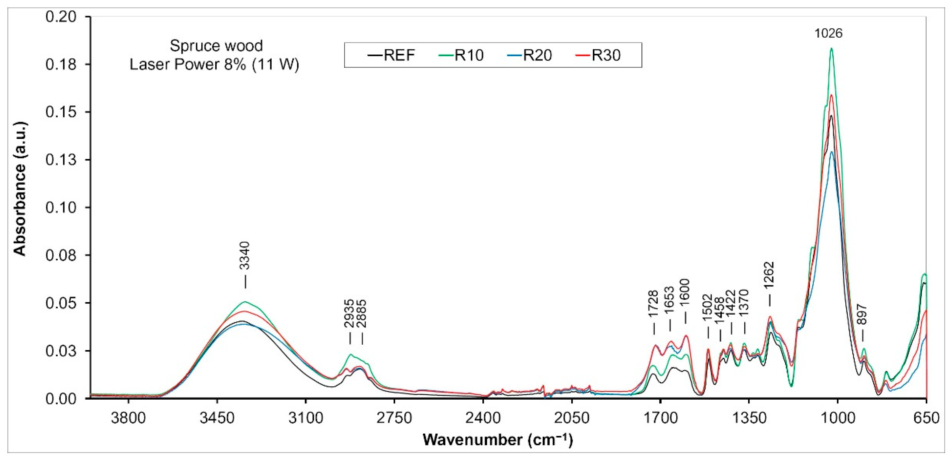 Coatings 13 02006 g009