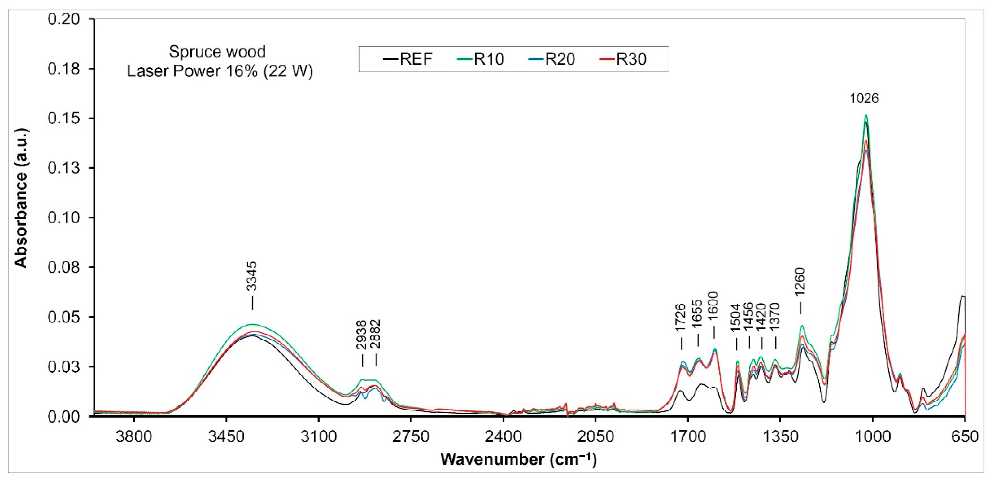 Coatings 13 02006 g010