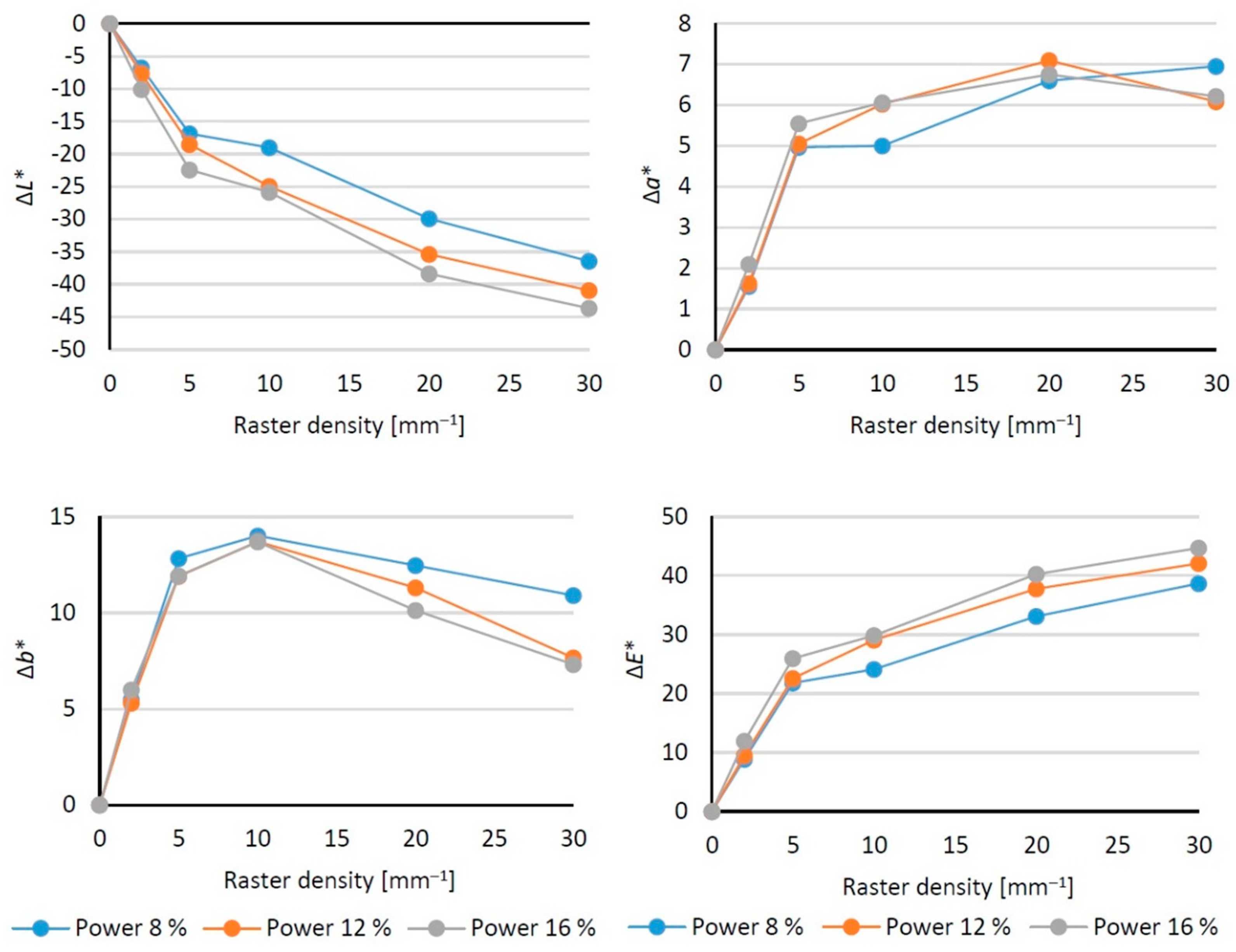Coatings 13 02006 g011