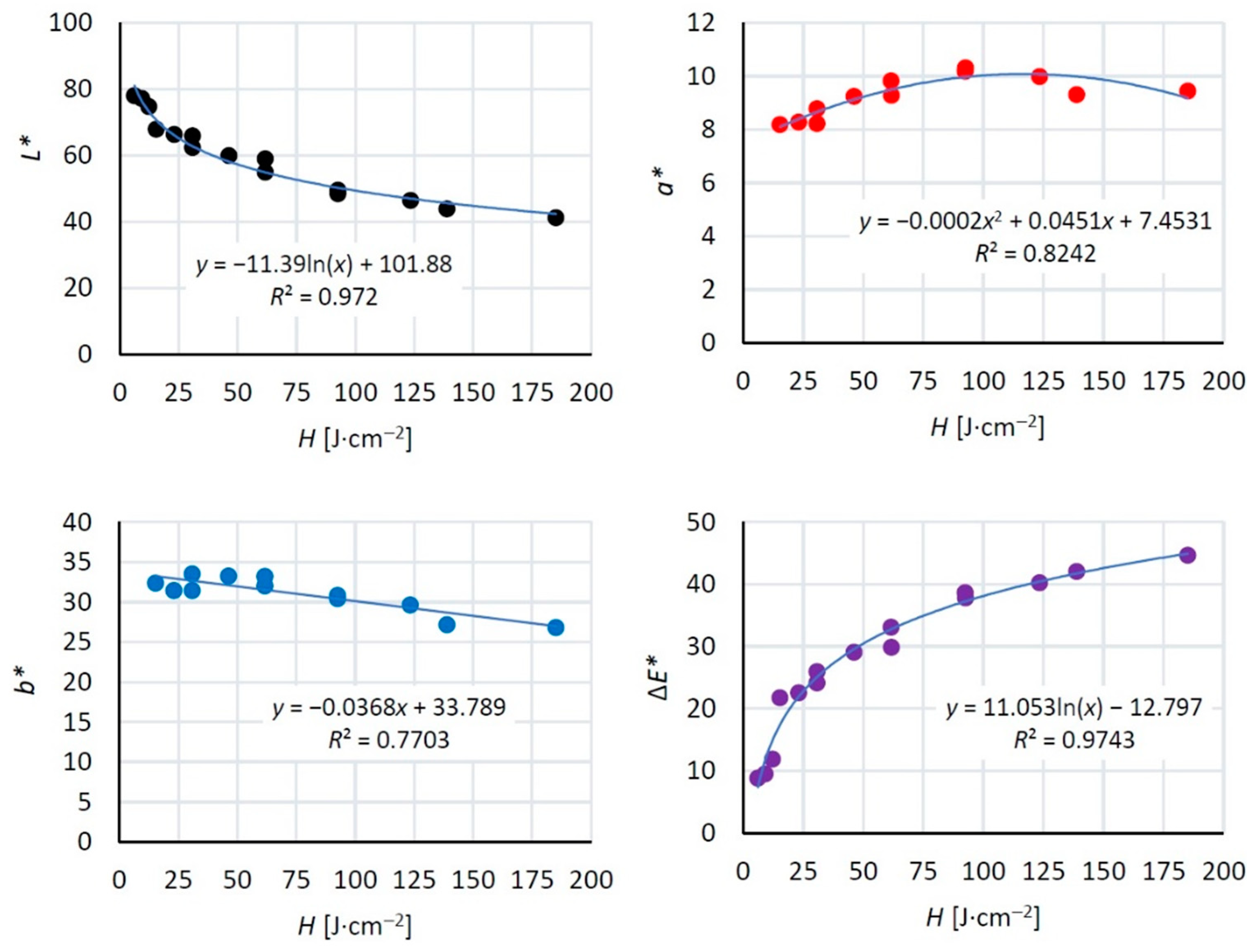 Coatings 13 02006 g012