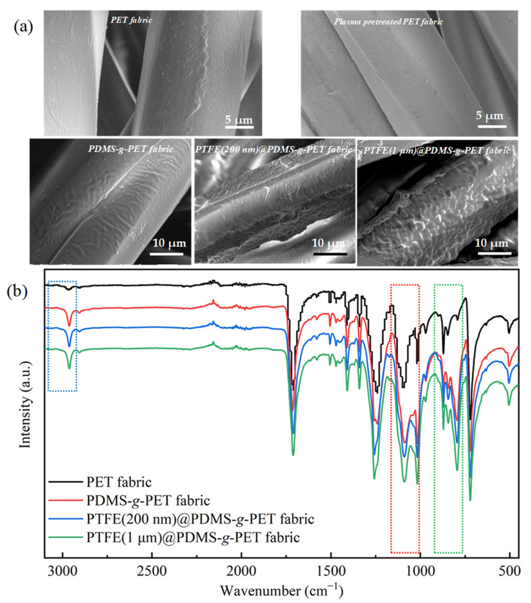 Coatings 13 02007 g001