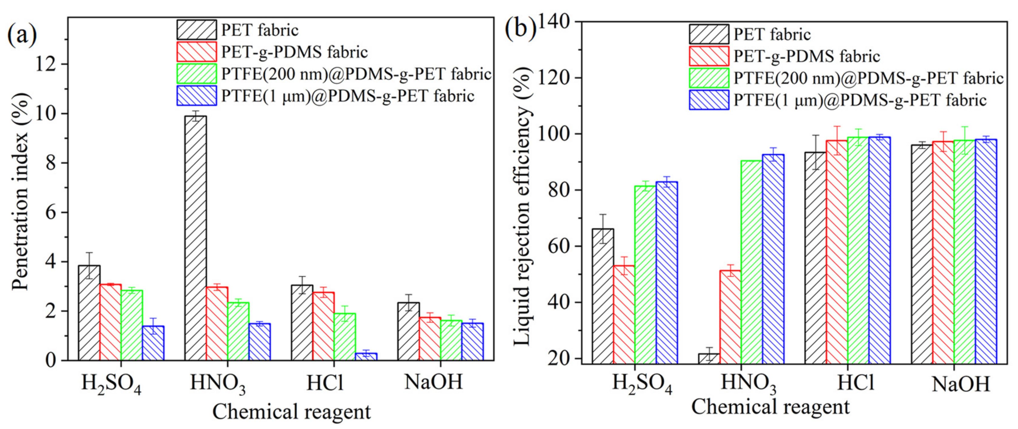 Coatings 13 02007 g002