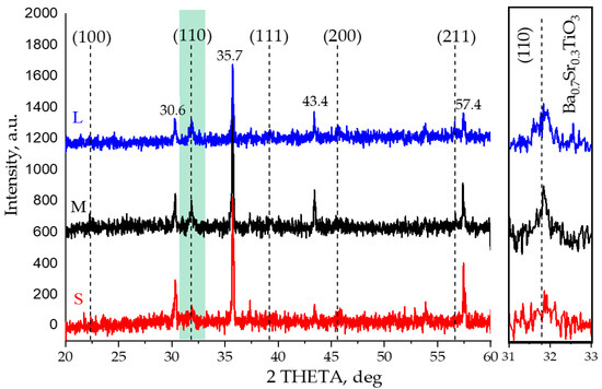 Coatings 13 02010 g003