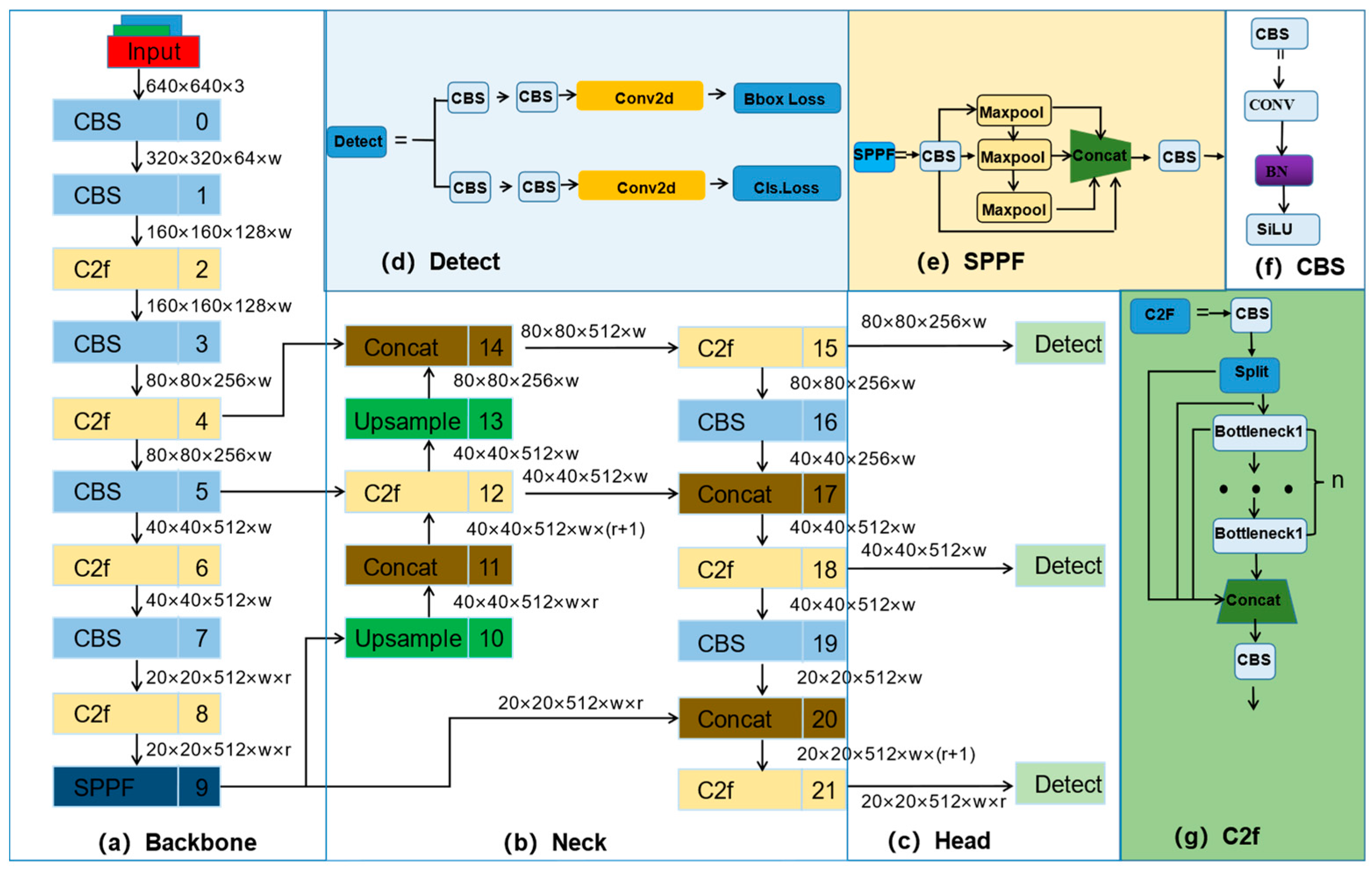Coatings 13 02011 g001