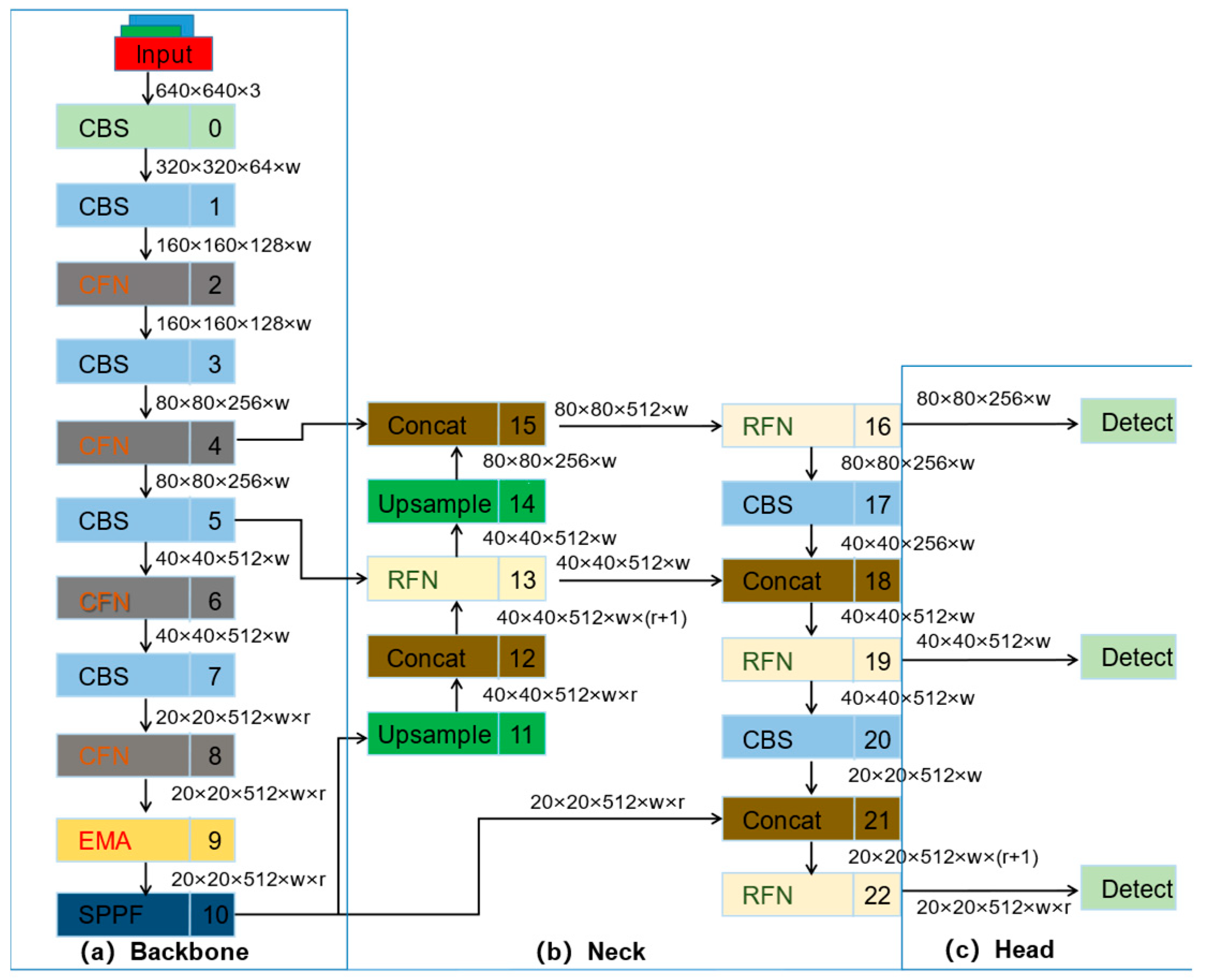 Coatings 13 02011 g002