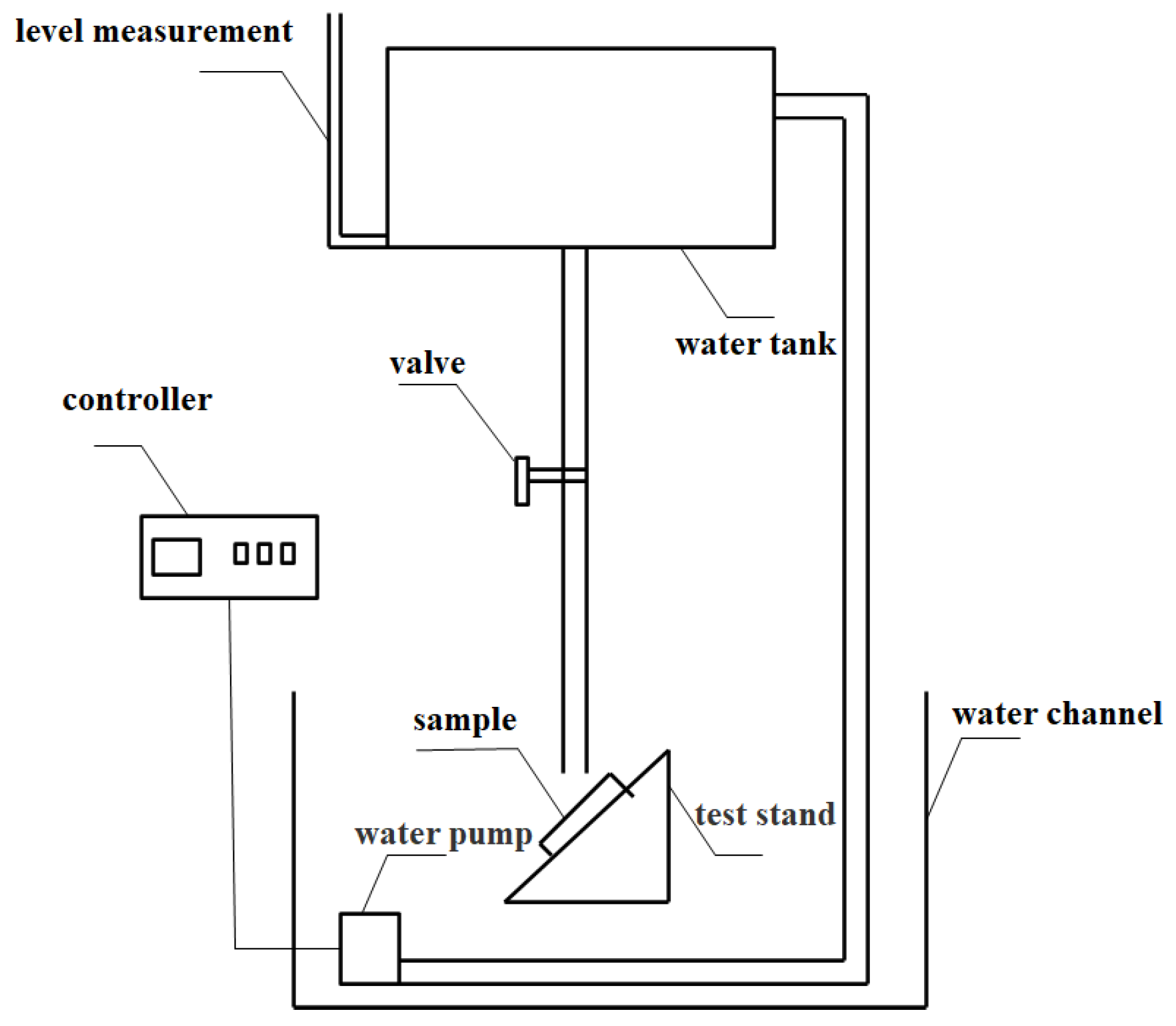 Coatings 13 02013 g001