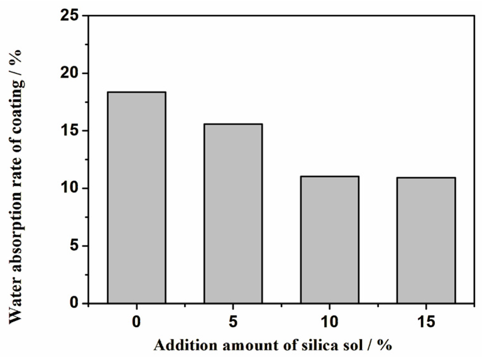 Coatings 13 02013 g004
