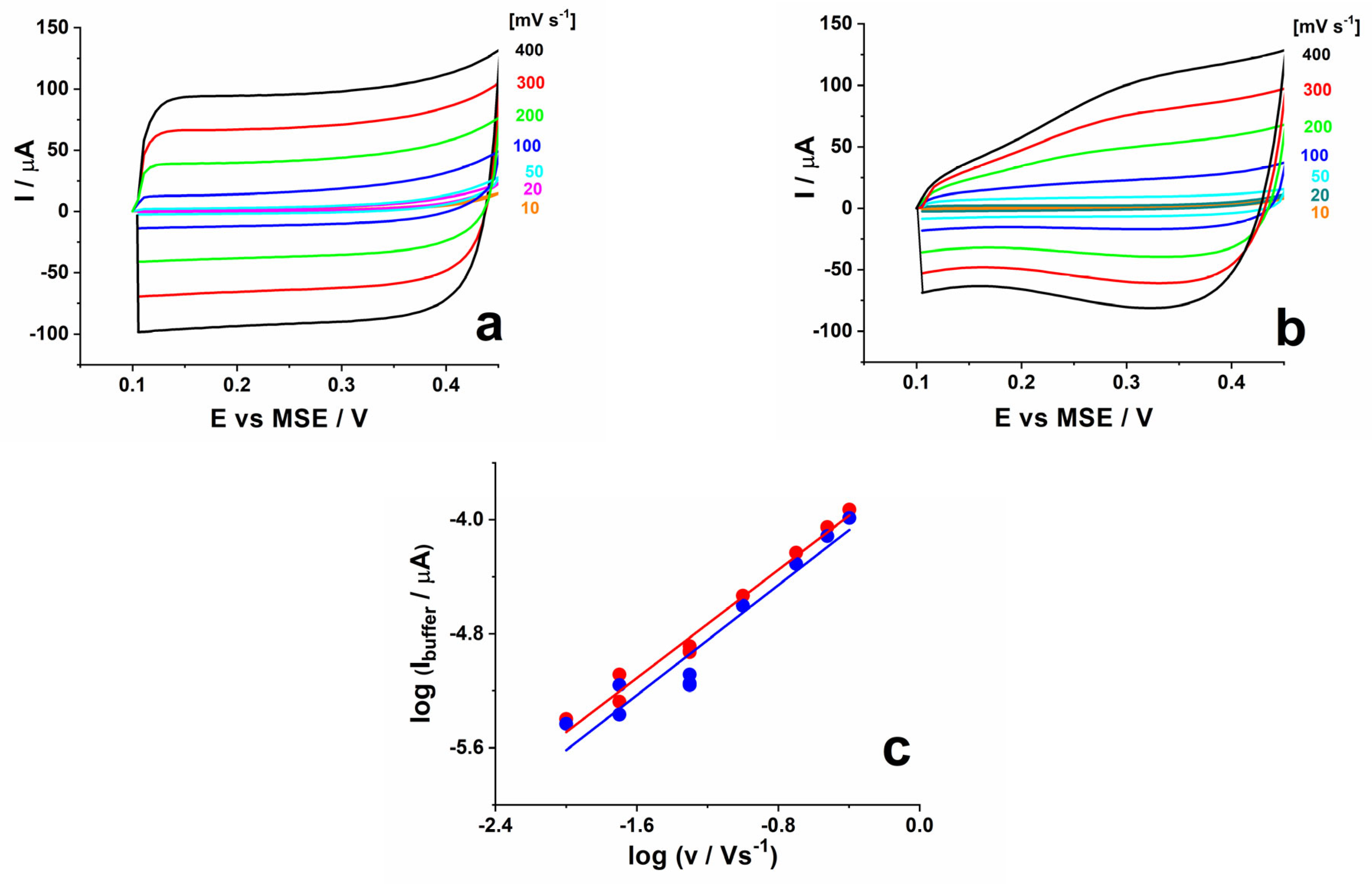 Coatings 13 02014 g004