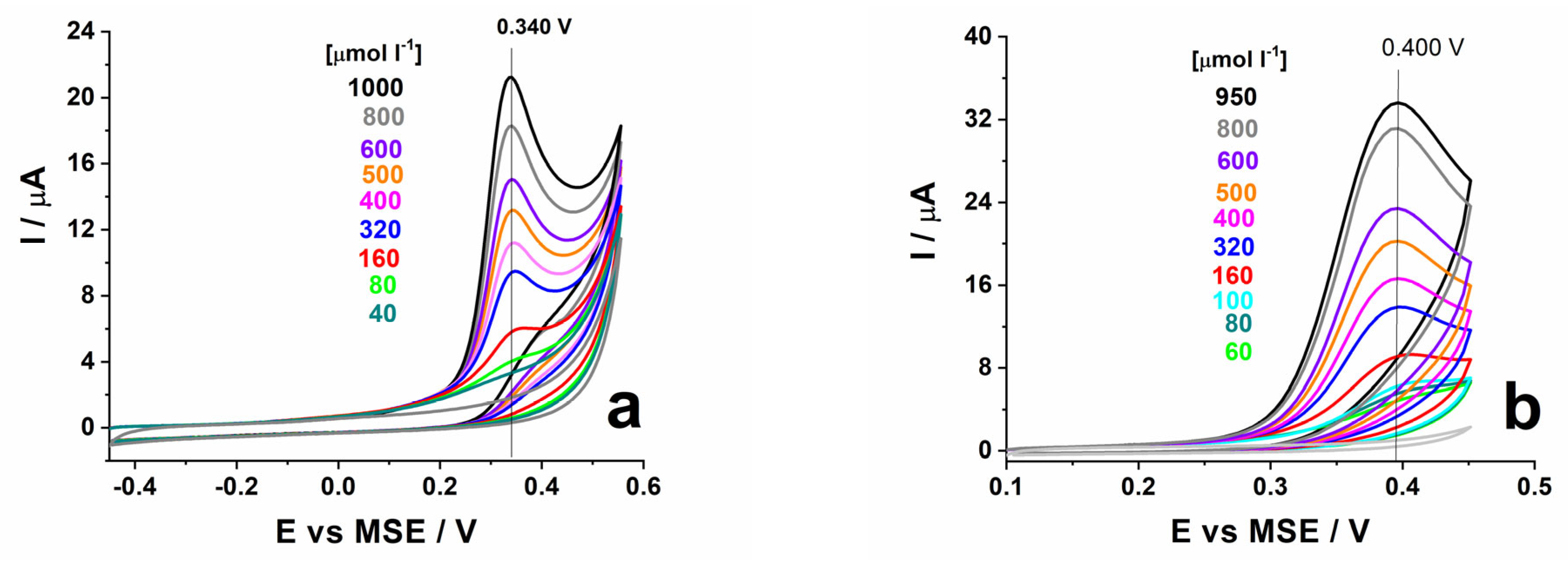 Coatings 13 02014 g005a