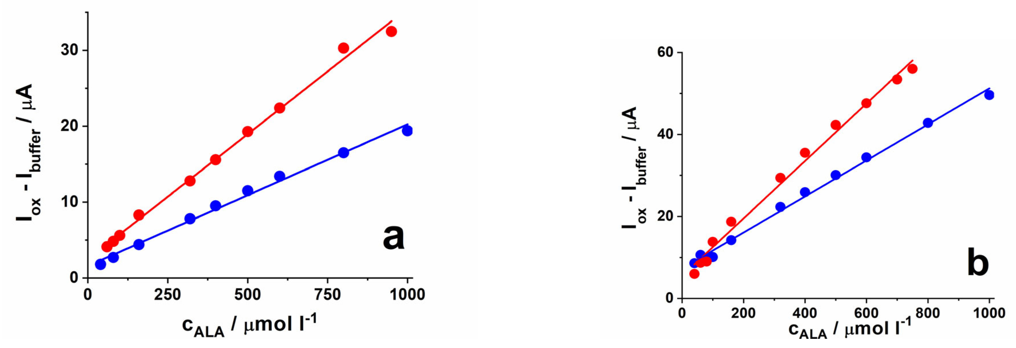 Coatings 13 02014 g007