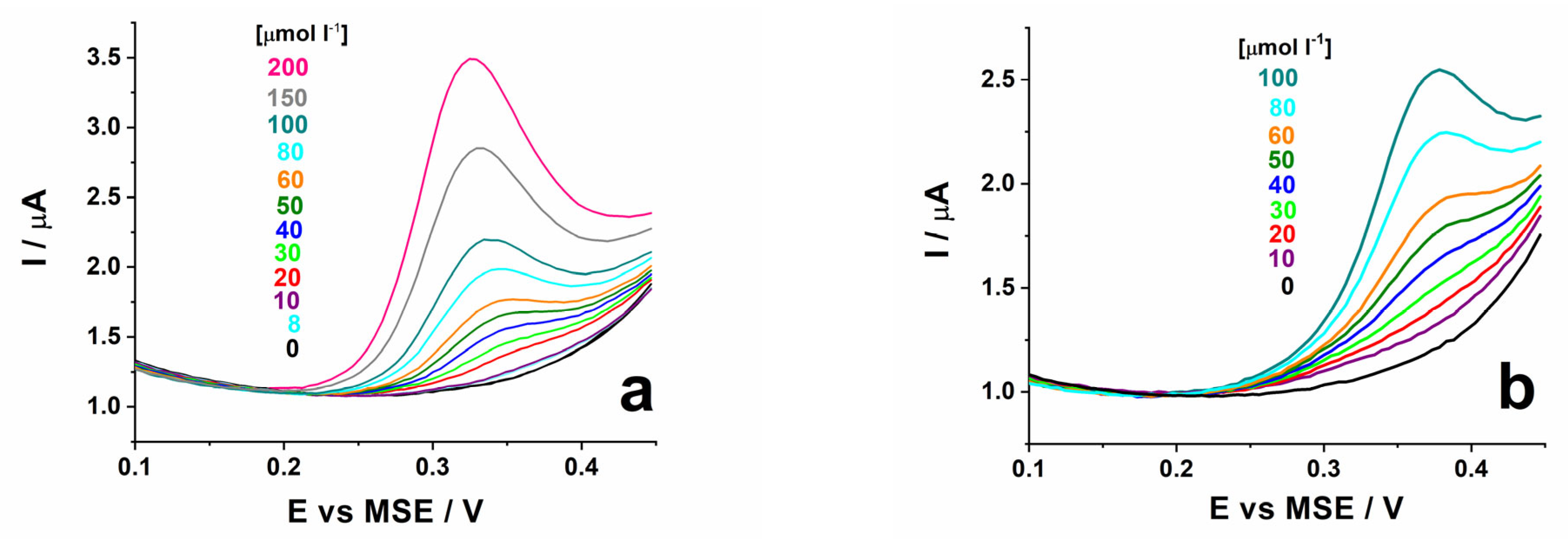 Coatings 13 02014 g008