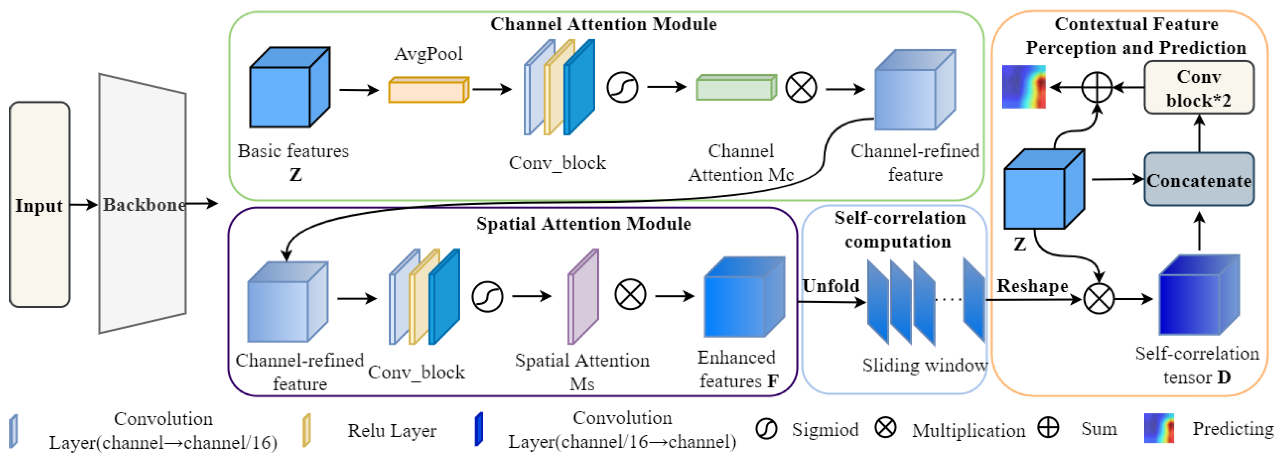 Coatings 13 02015 g001