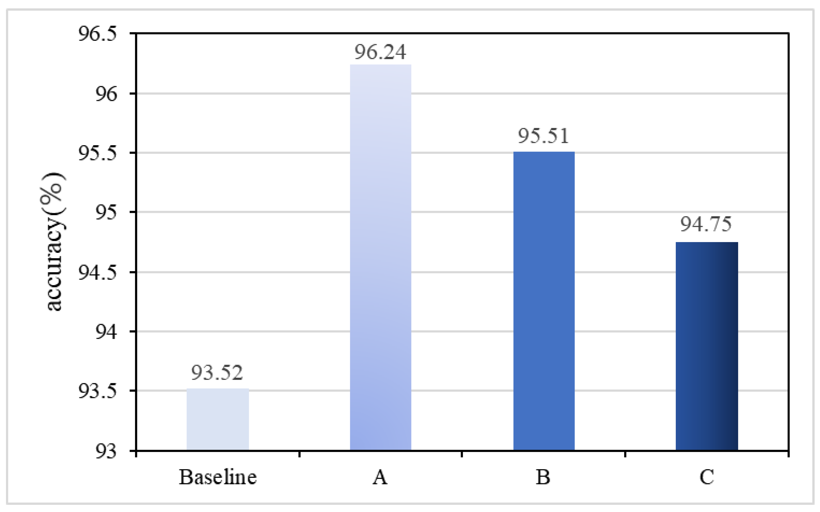 Coatings 13 02015 g006