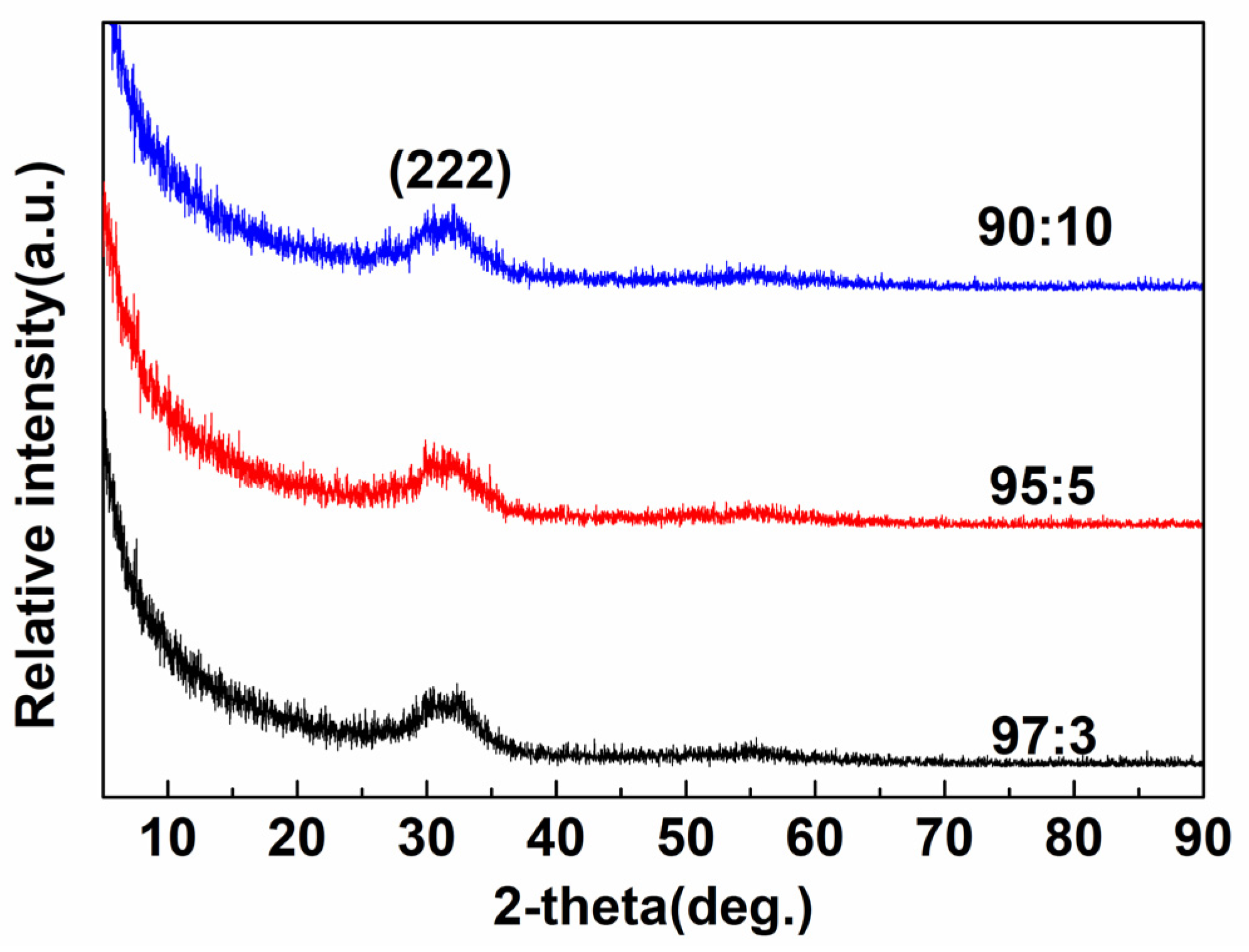 Coatings 13 02016 g001