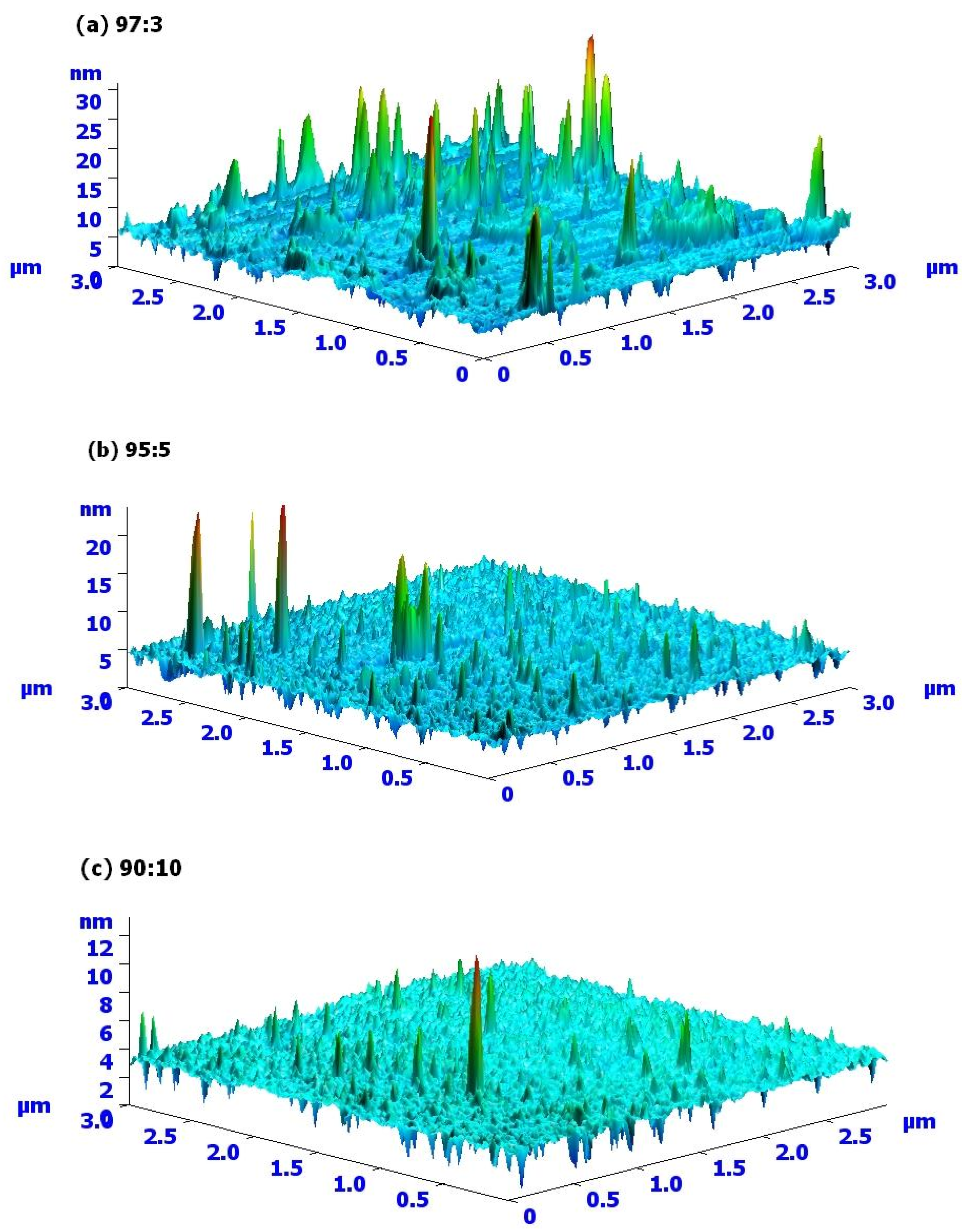 Coatings 13 02016 g003