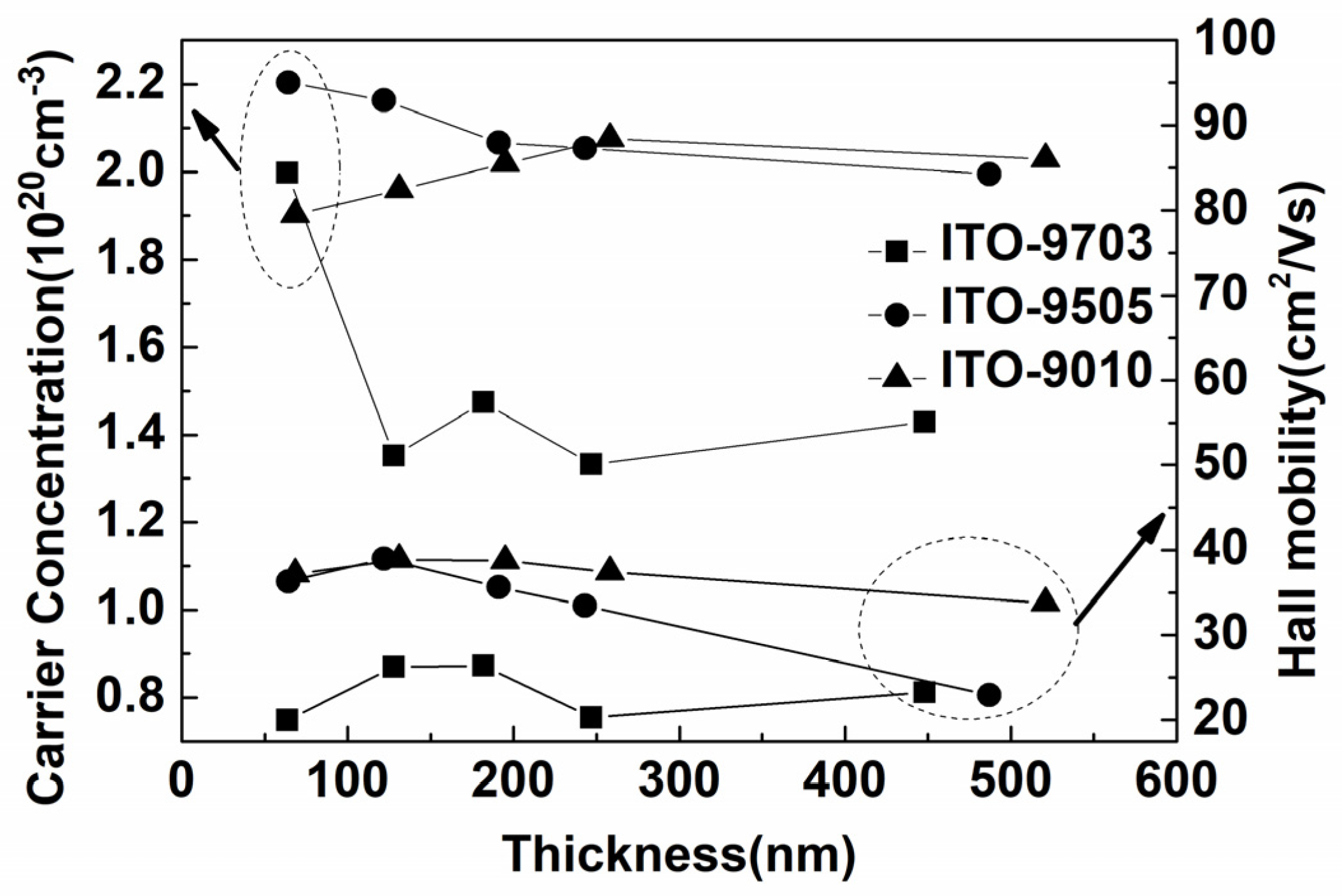 Coatings 13 02016 g006