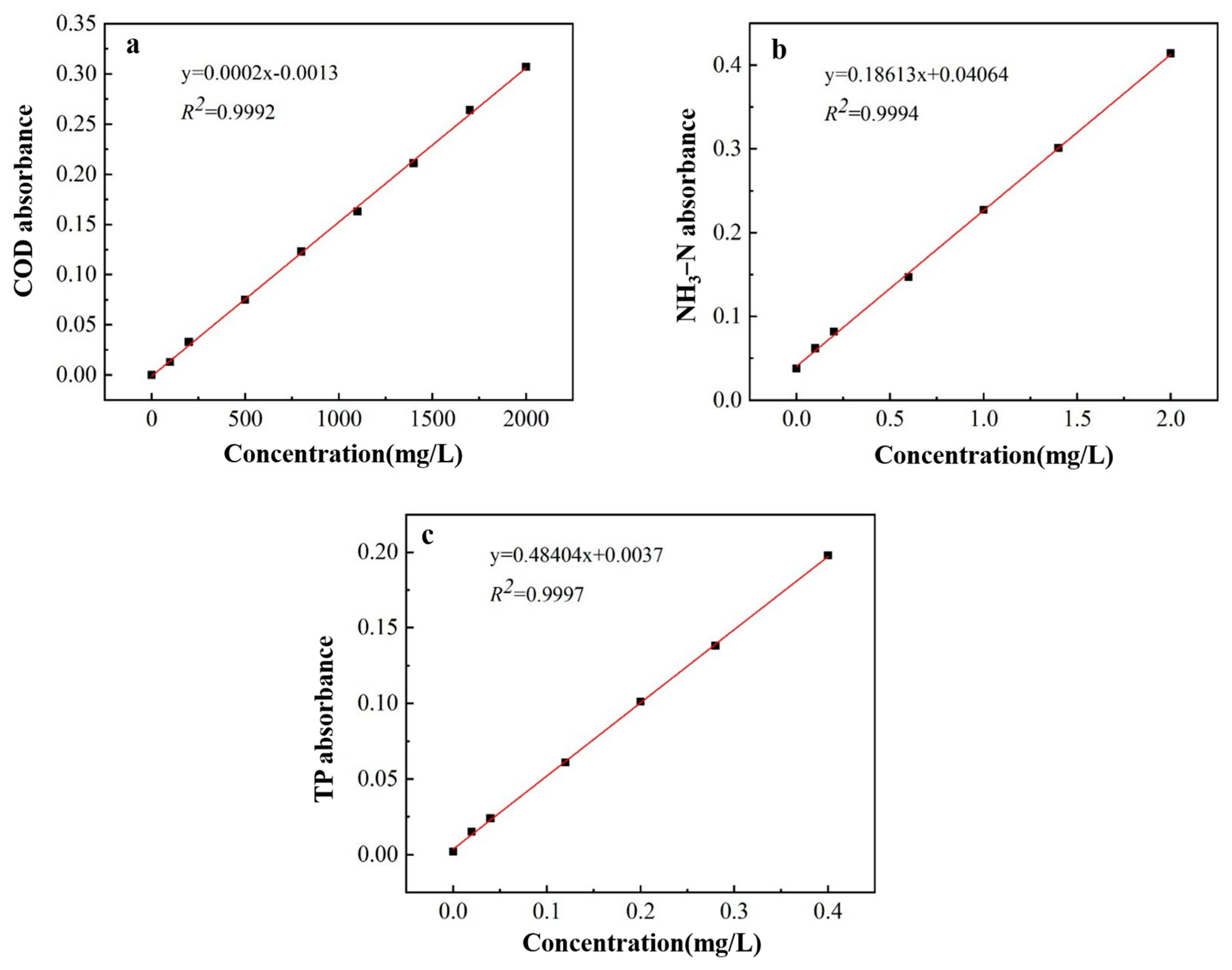 Coatings 13 02017 g001